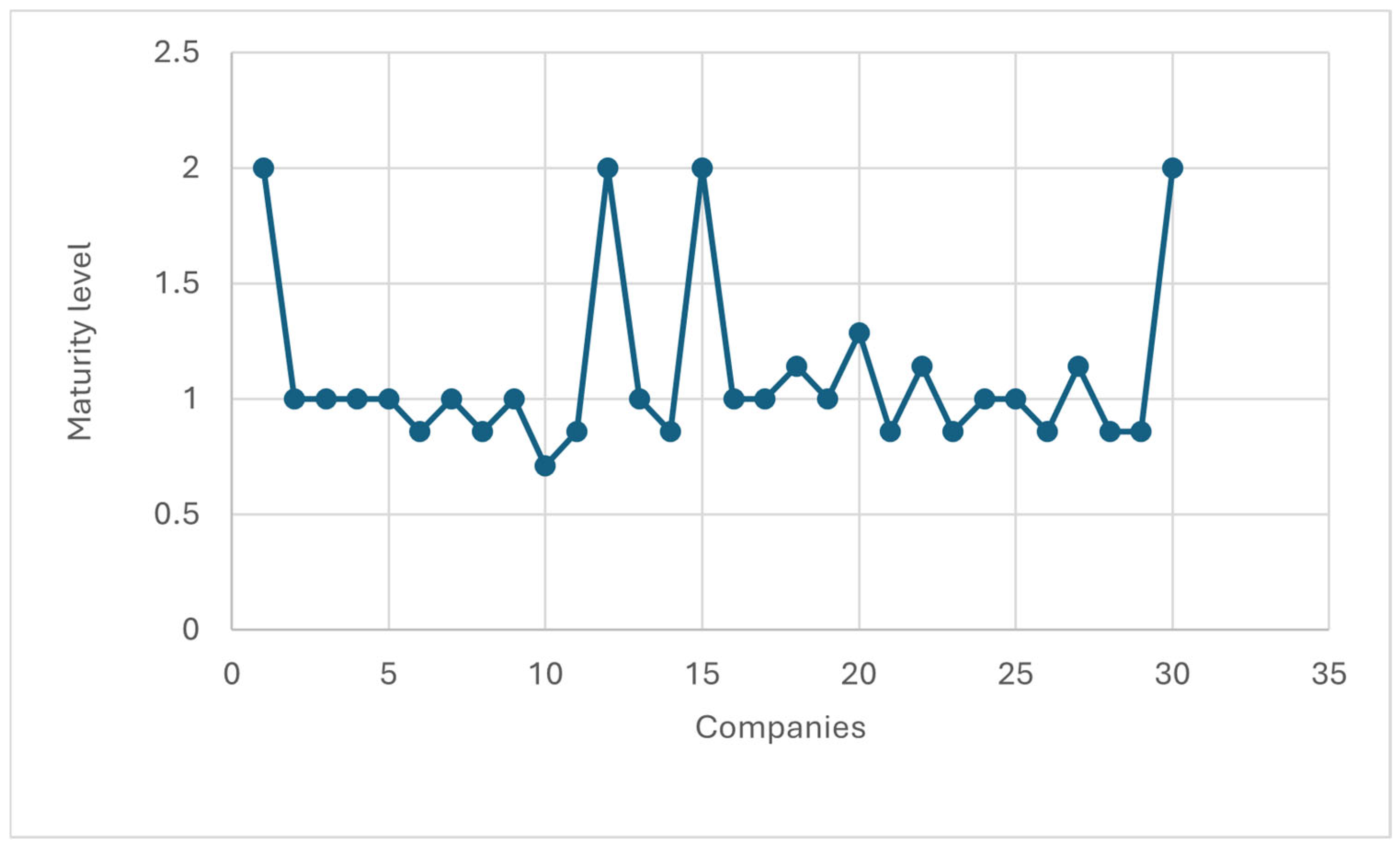 Machines 13 00835 g005