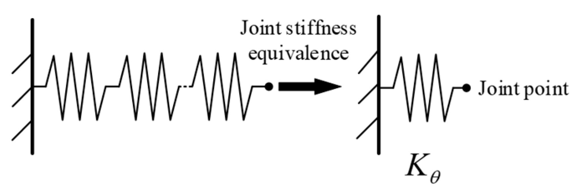 Machines 13 00837 g003