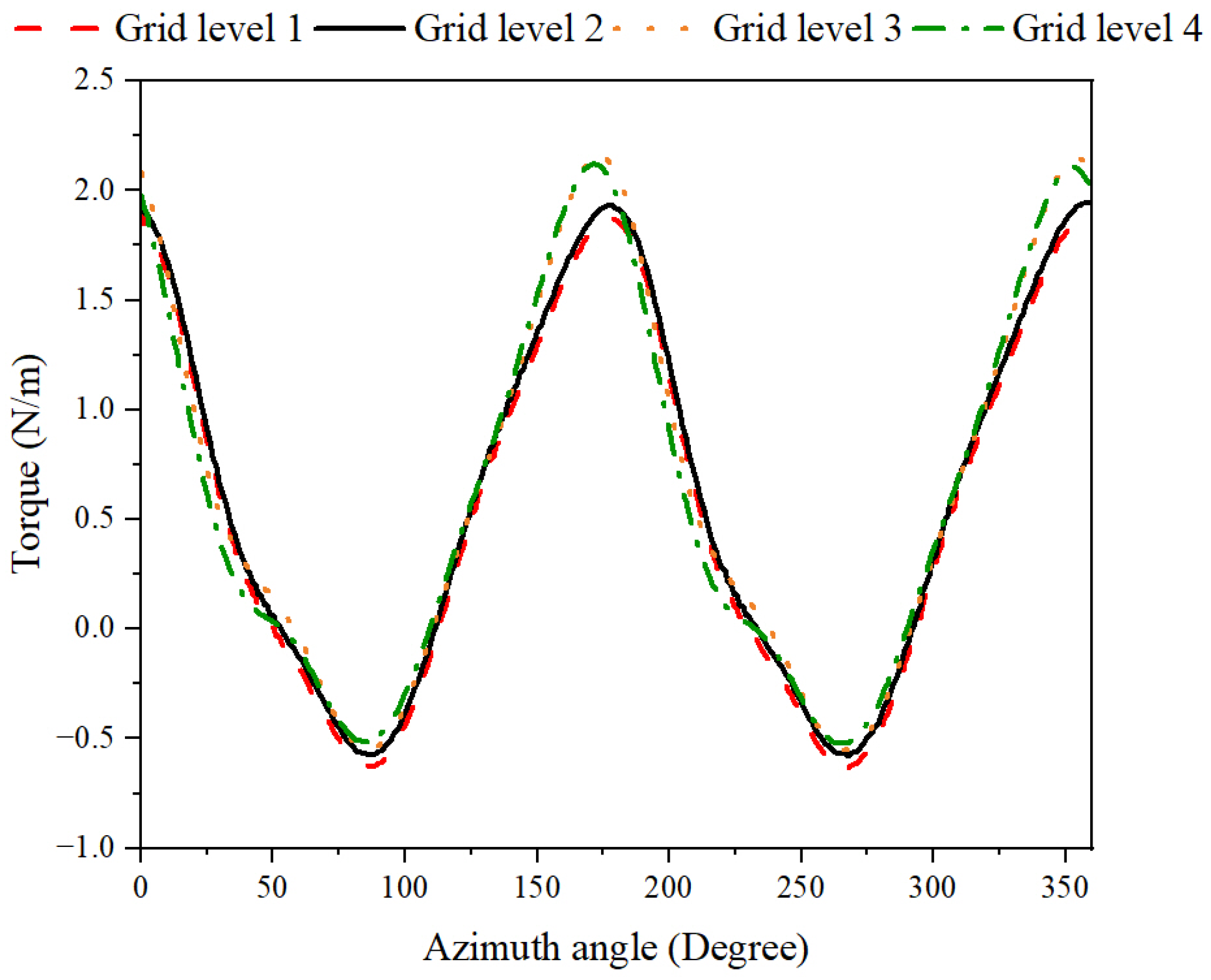 Machines 13 00838 g005 Machines 13 00838 g005