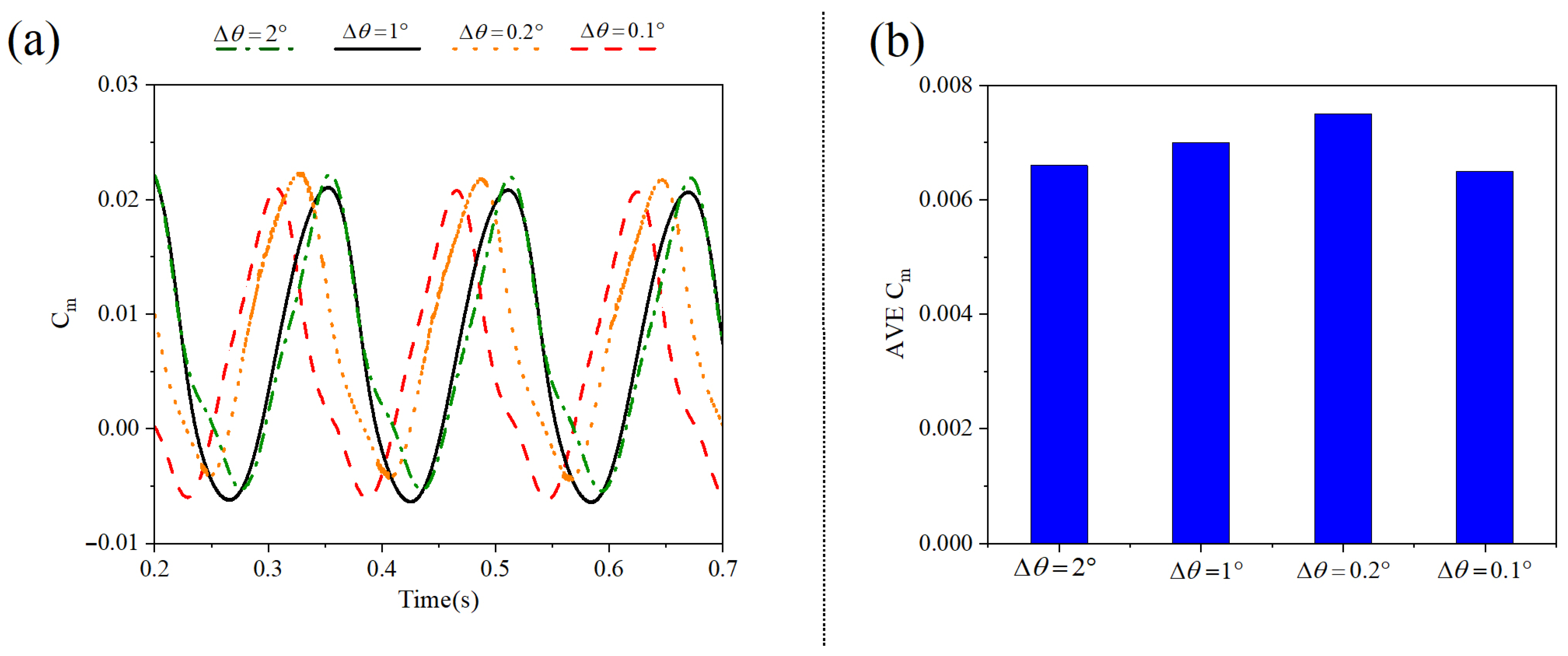 Machines 13 00838 g006 Machines 13 00838 g006