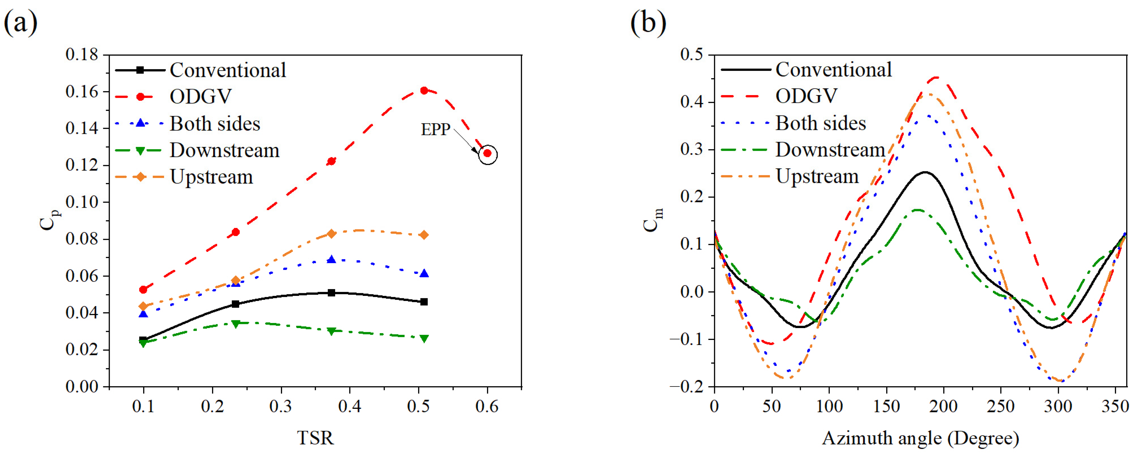 Machines 13 00838 g008 Machines 13 00838 g008