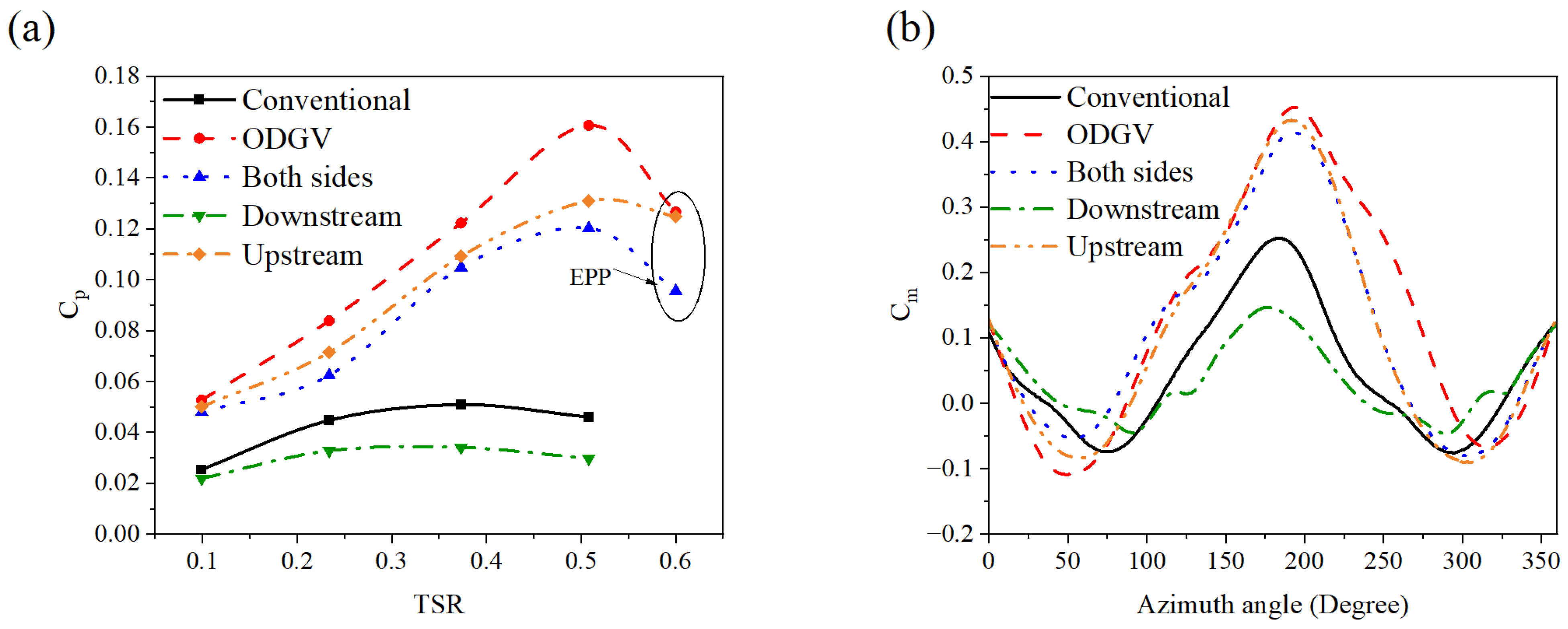 Machines 13 00838 g012 Machines 13 00838 g012