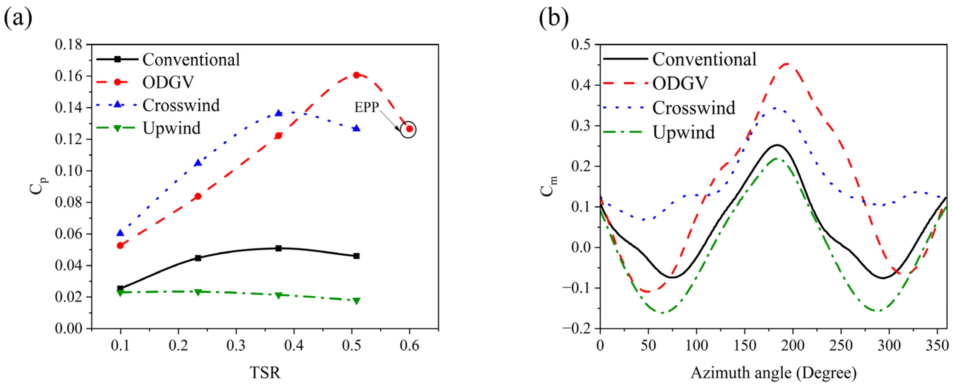 Machines 13 00838 g015 Machines 13 00838 g015