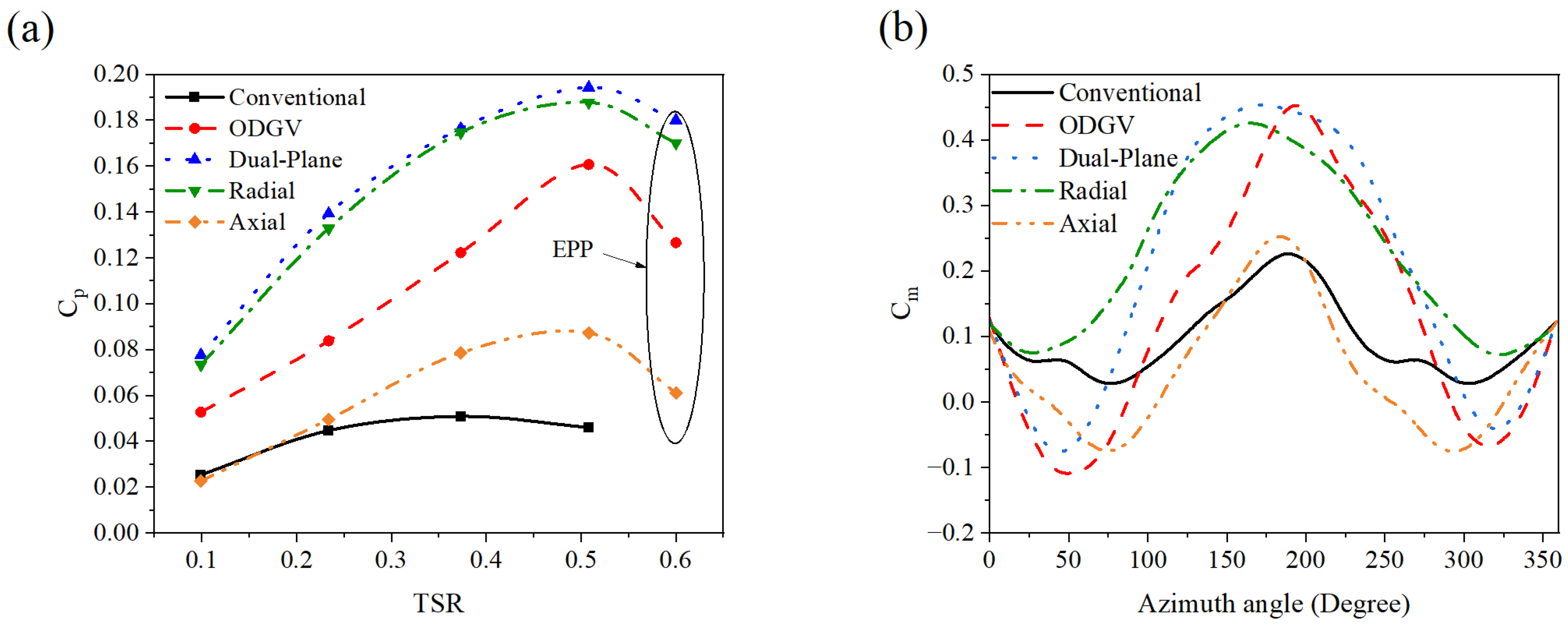 Machines 13 00838 g019 Machines 13 00838 g019