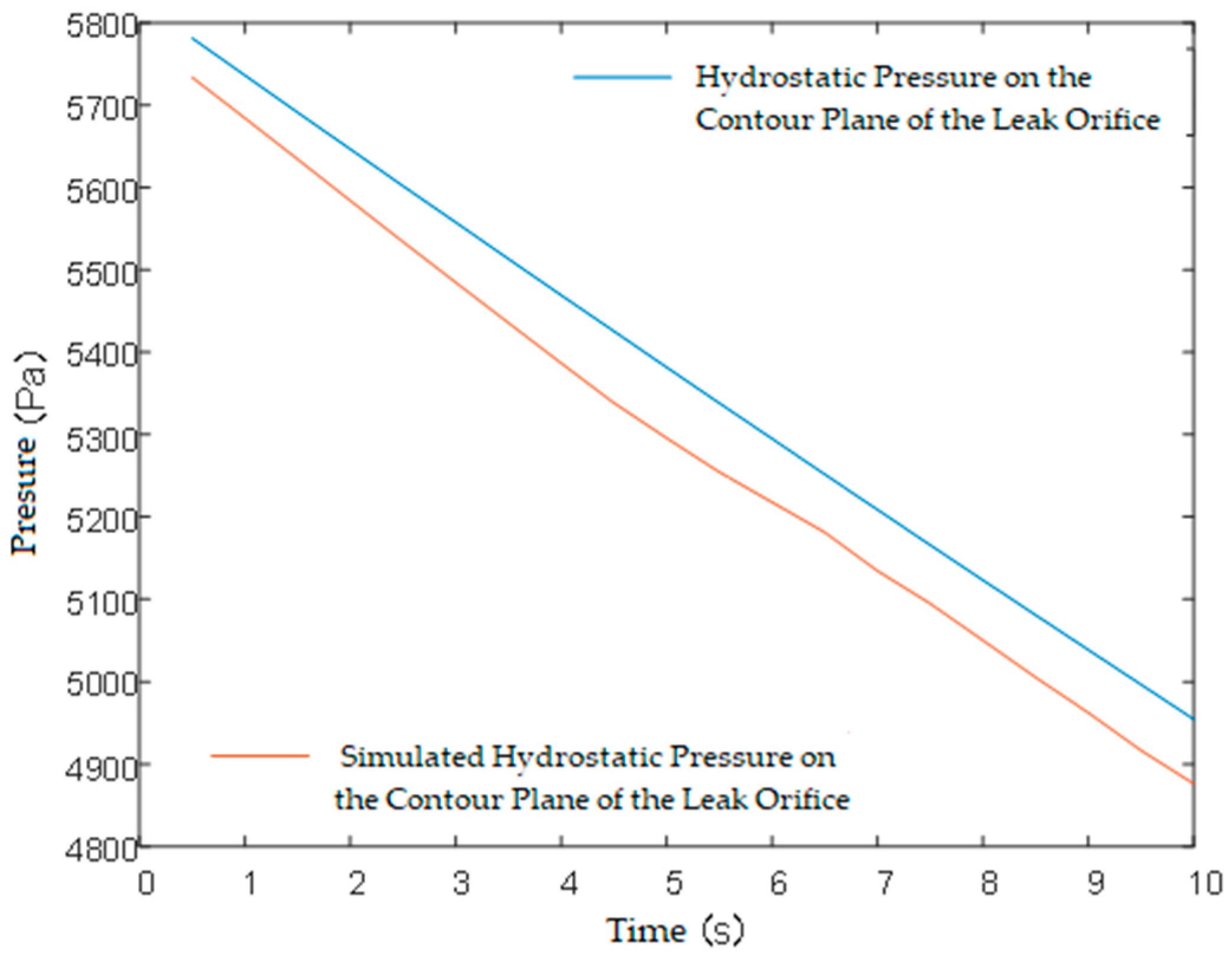 Machines 13 00839 g005