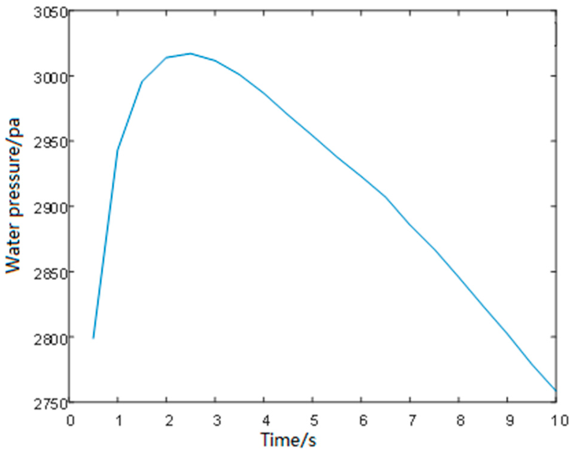 Machines 13 00839 g006