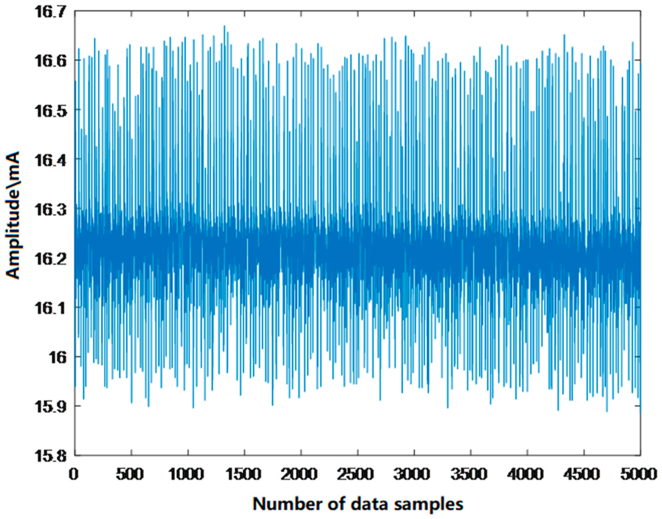 Machines 13 00839 g008