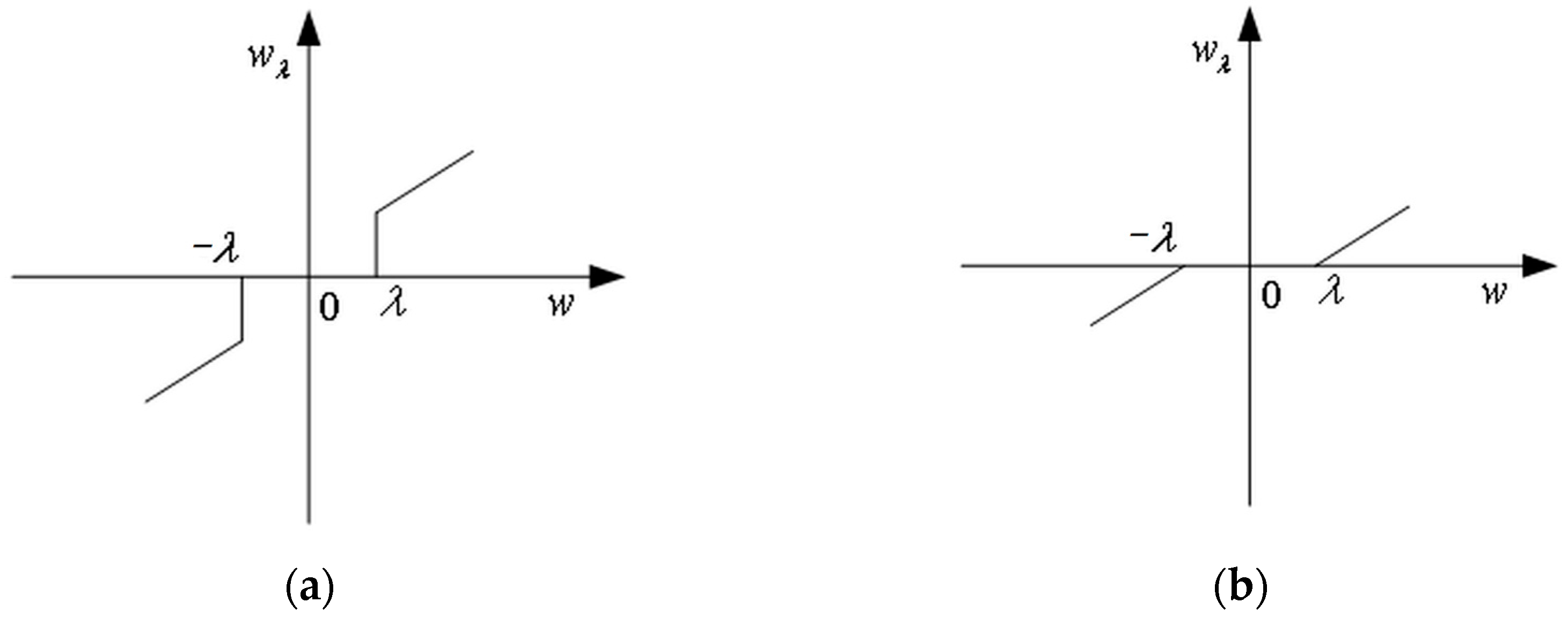 Machines 13 00839 g011