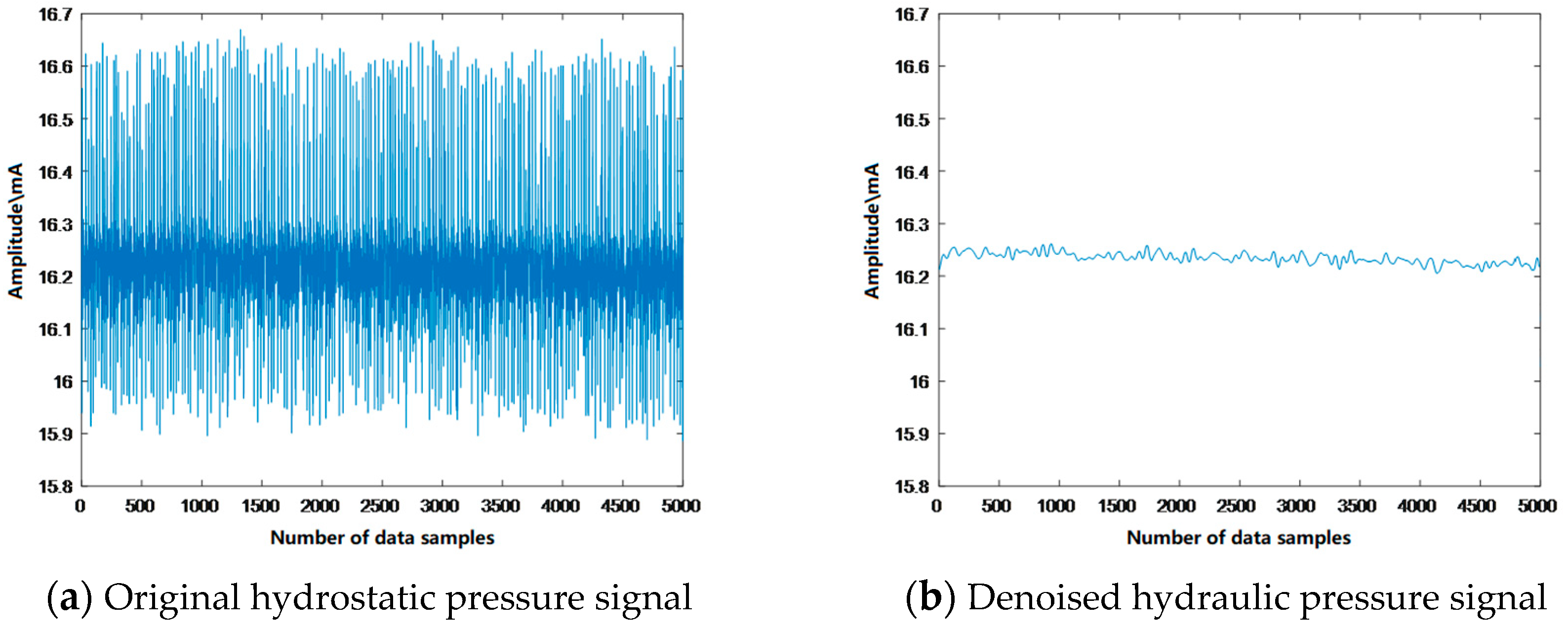 Machines 13 00839 g012