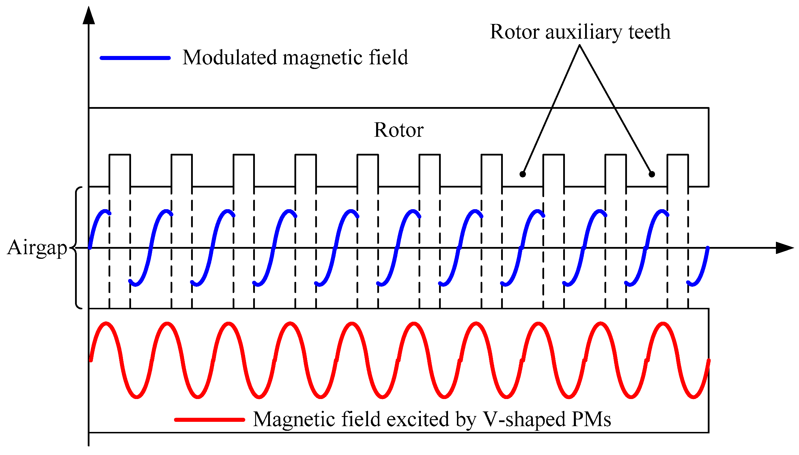 Machines 13 00841 g004