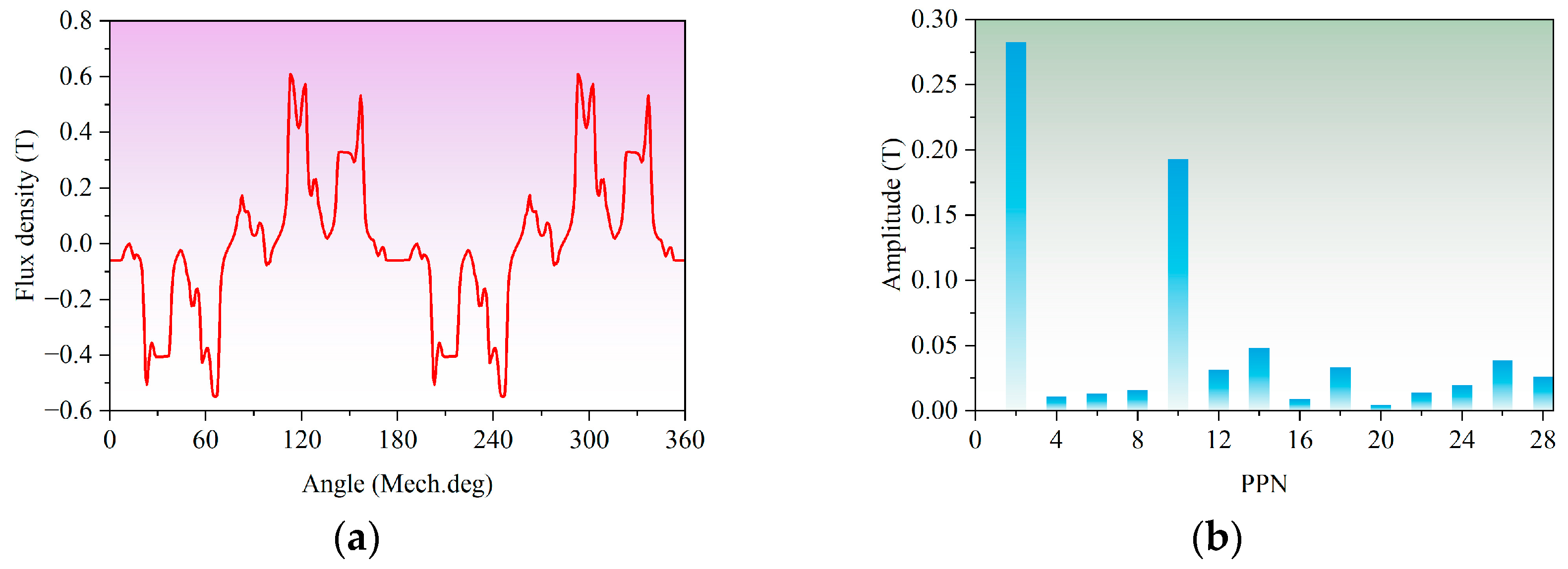 Machines 13 00841 g010