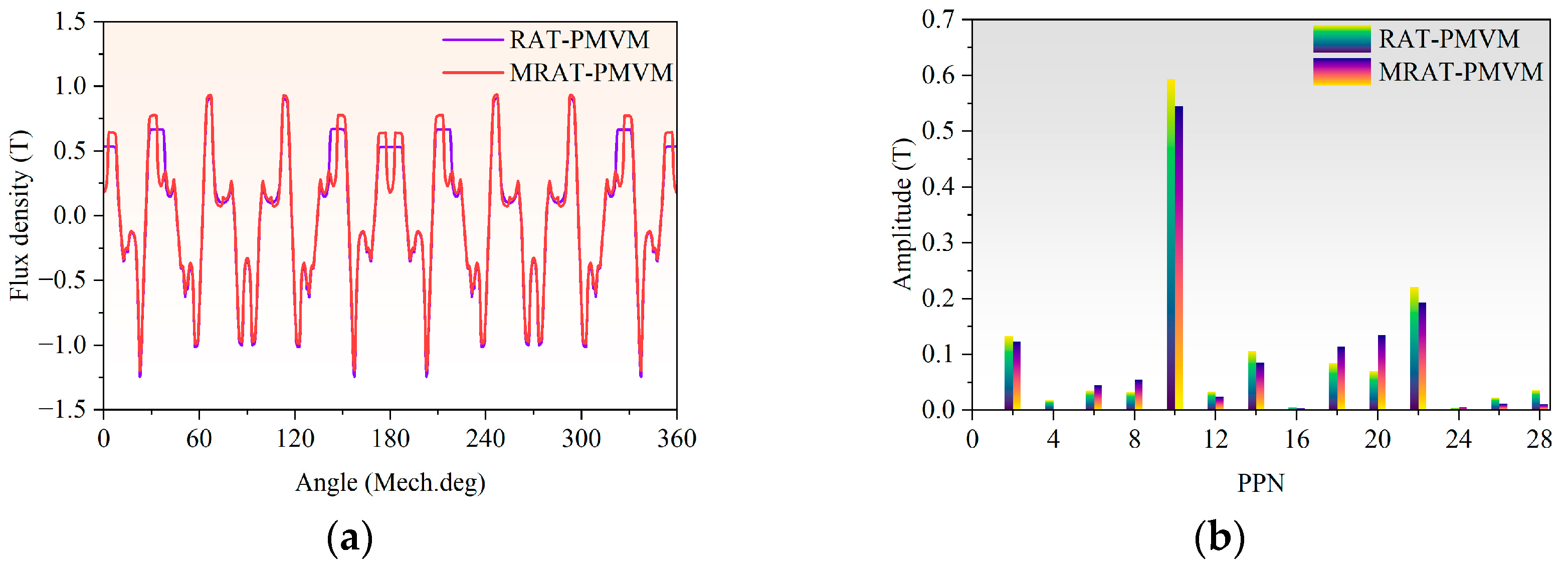 Machines 13 00841 g014