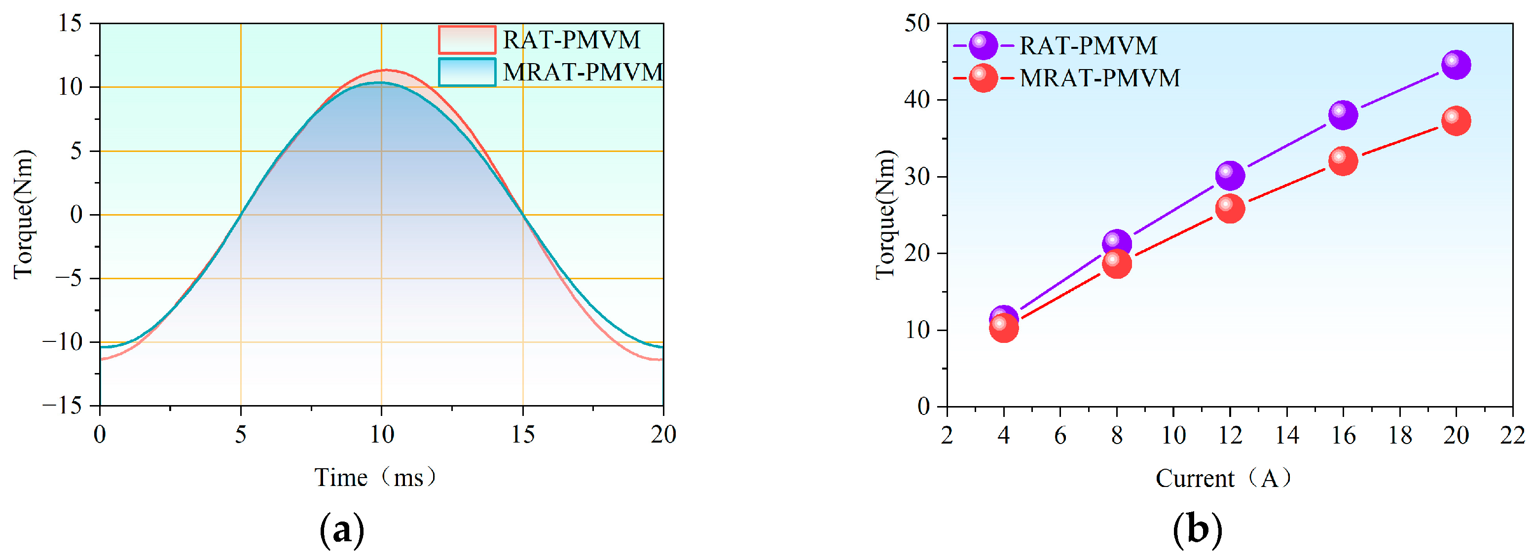 Machines 13 00841 g017