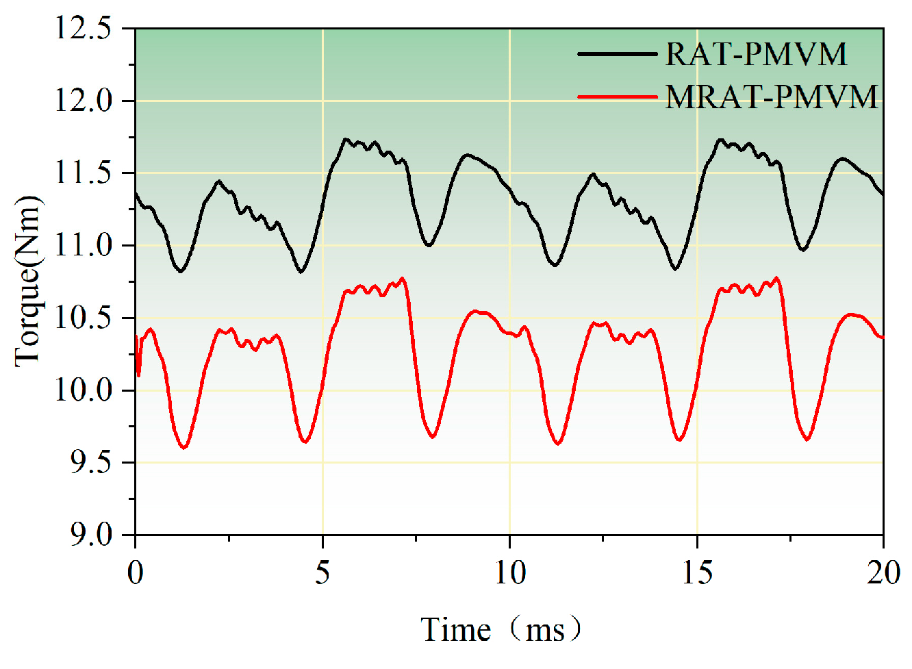 Machines 13 00841 g018