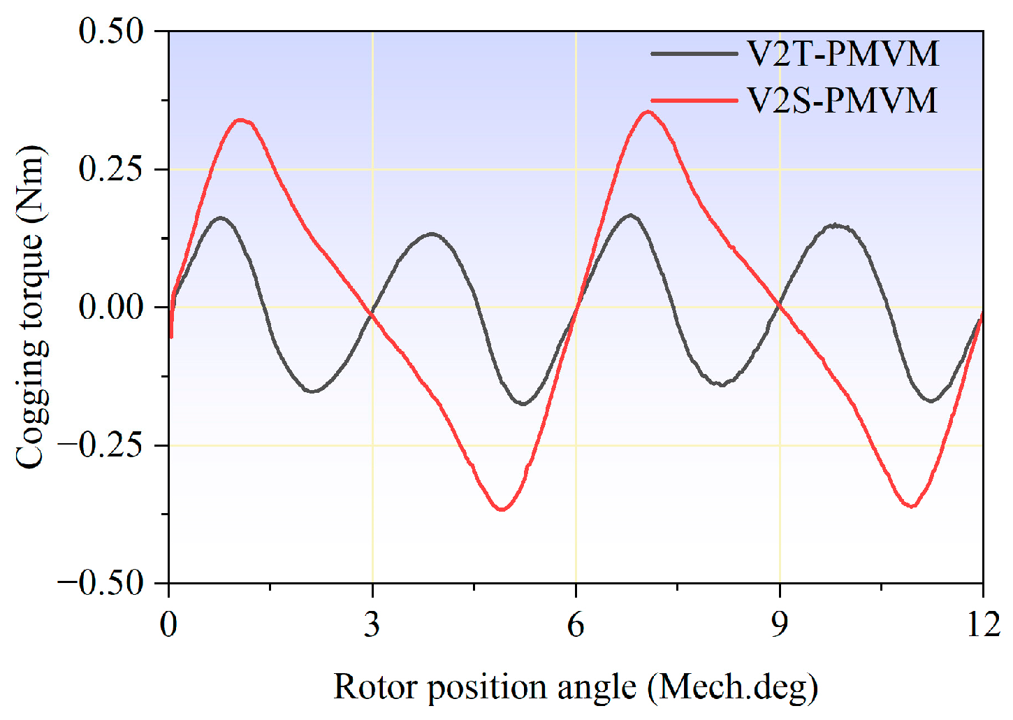 Machines 13 00841 g026