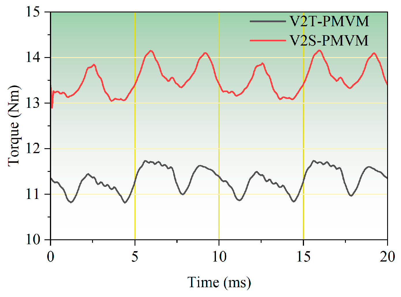 Machines 13 00841 g028