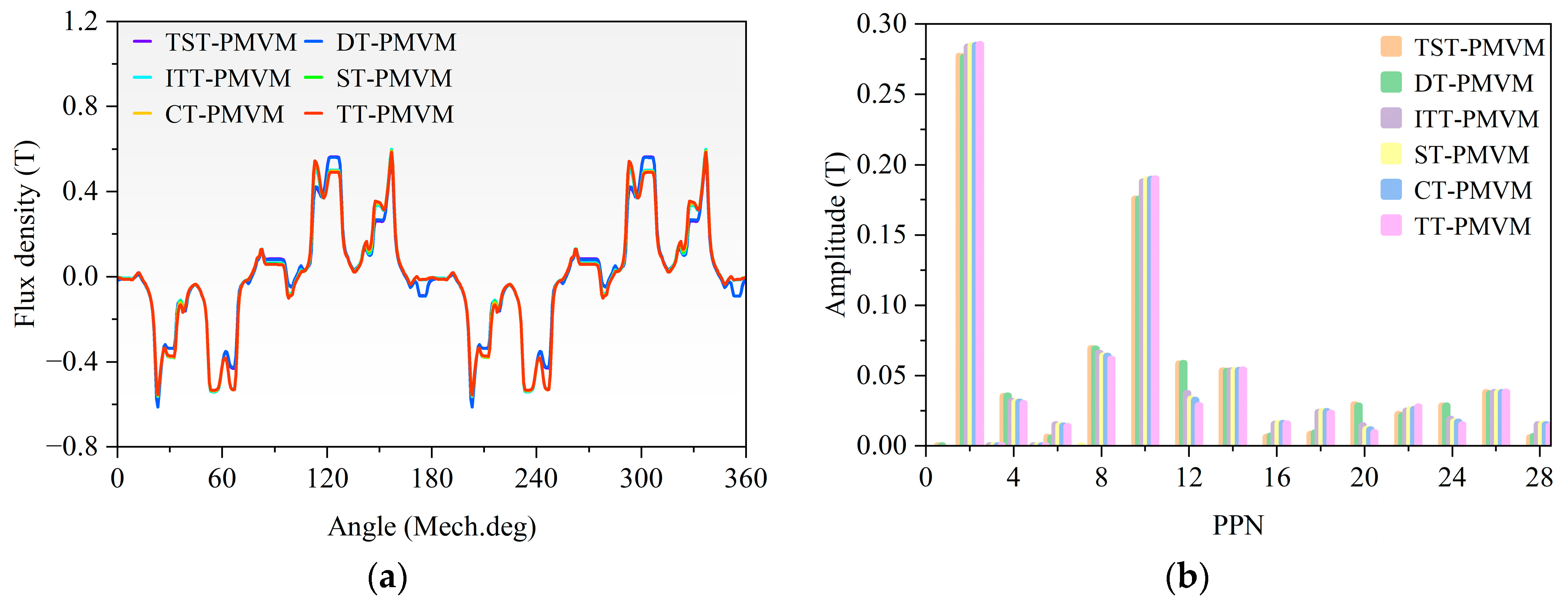 Machines 13 00841 g033
