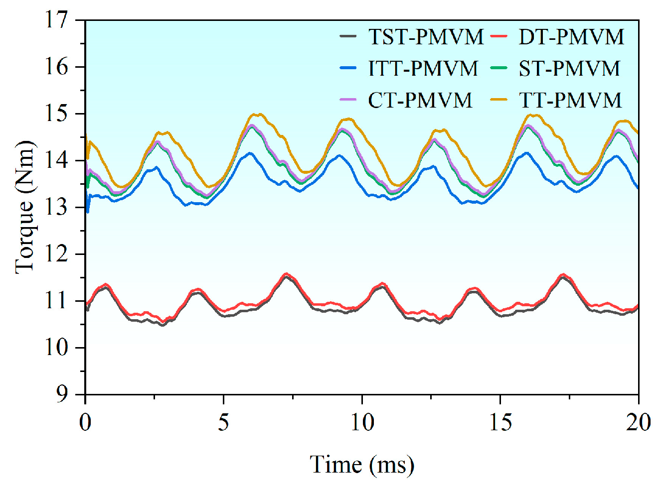 Machines 13 00841 g038