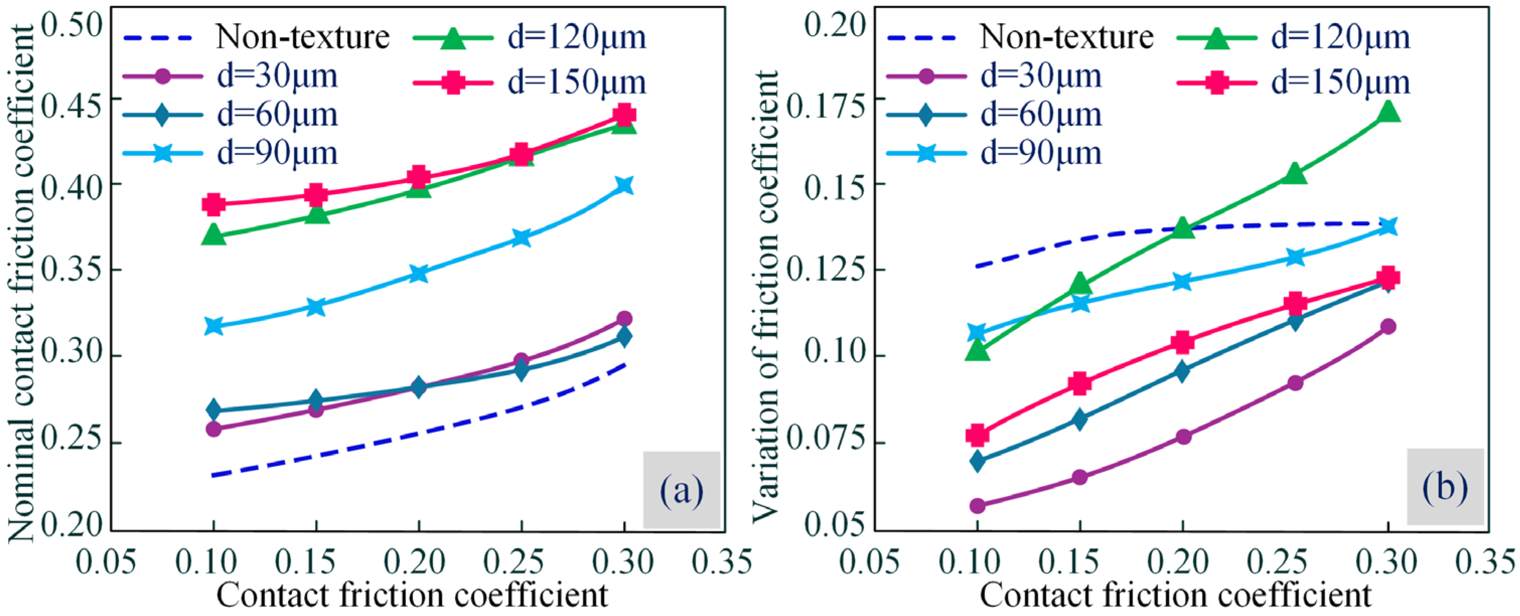 Machines 13 00842 g012