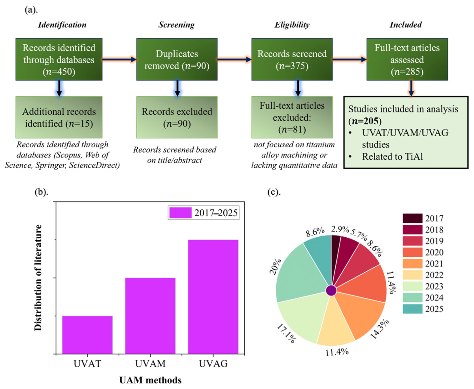 Machines 13 00844 g002