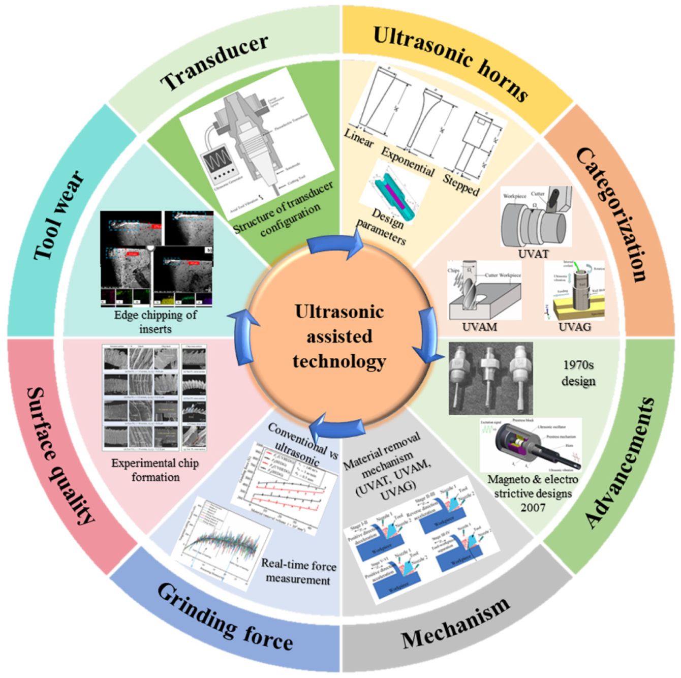 Machines 13 00844 g003