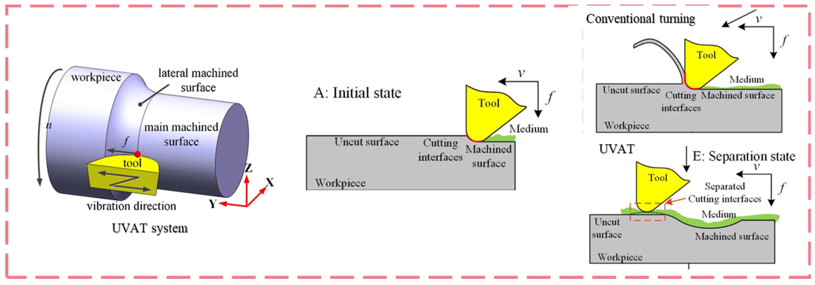 Machines 13 00844 g007