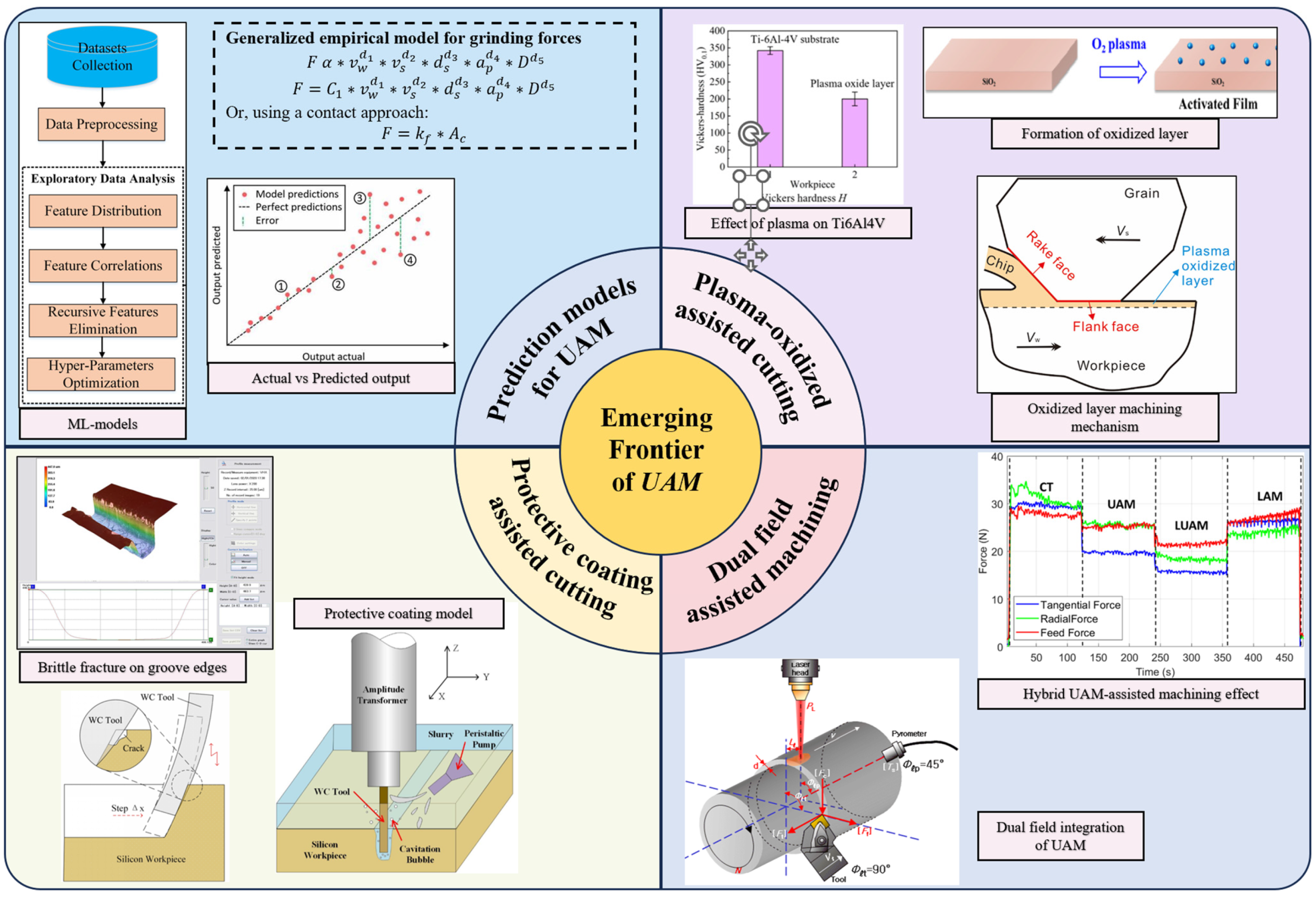 Machines 13 00844 g019