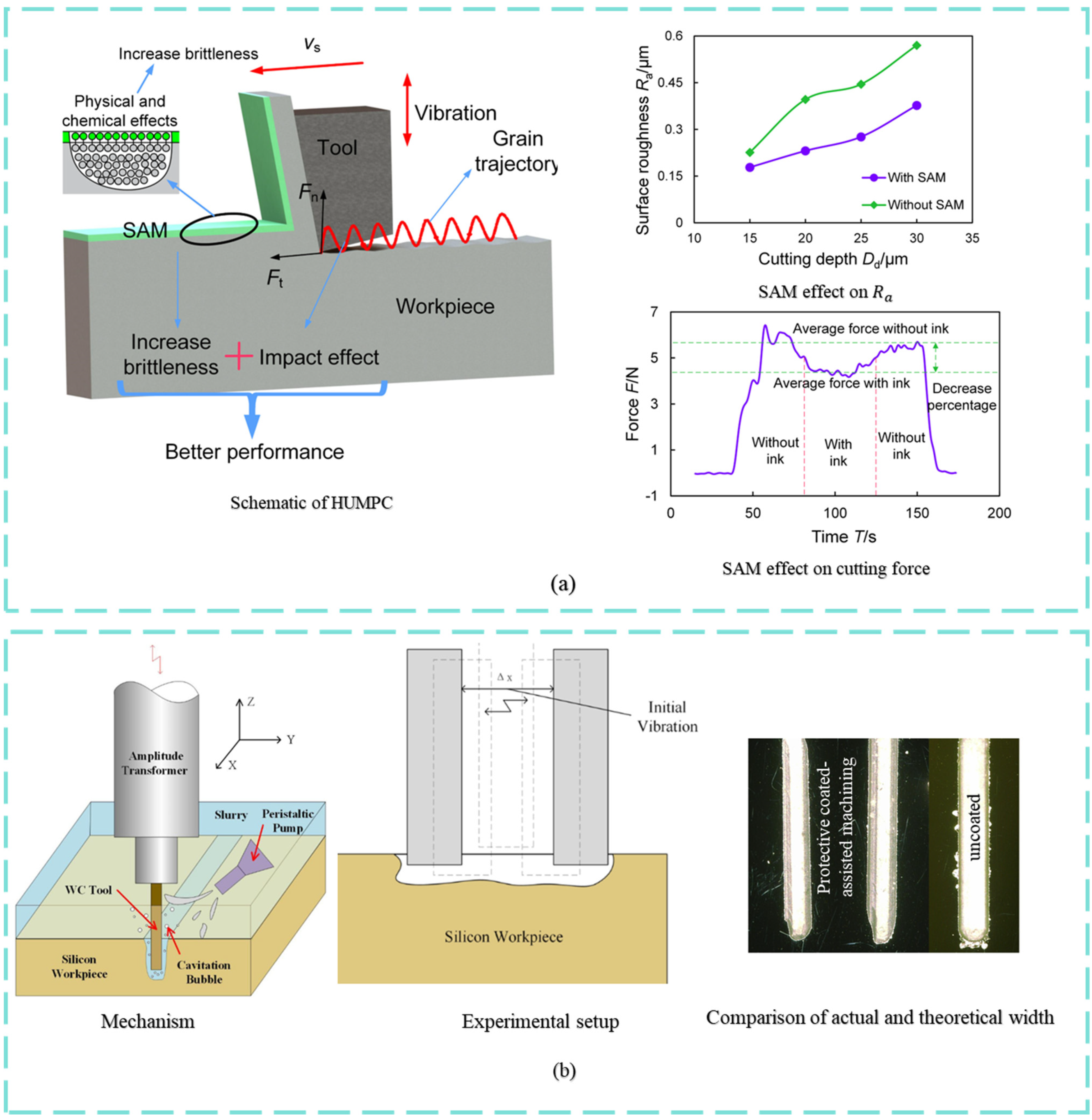 Machines 13 00844 g020