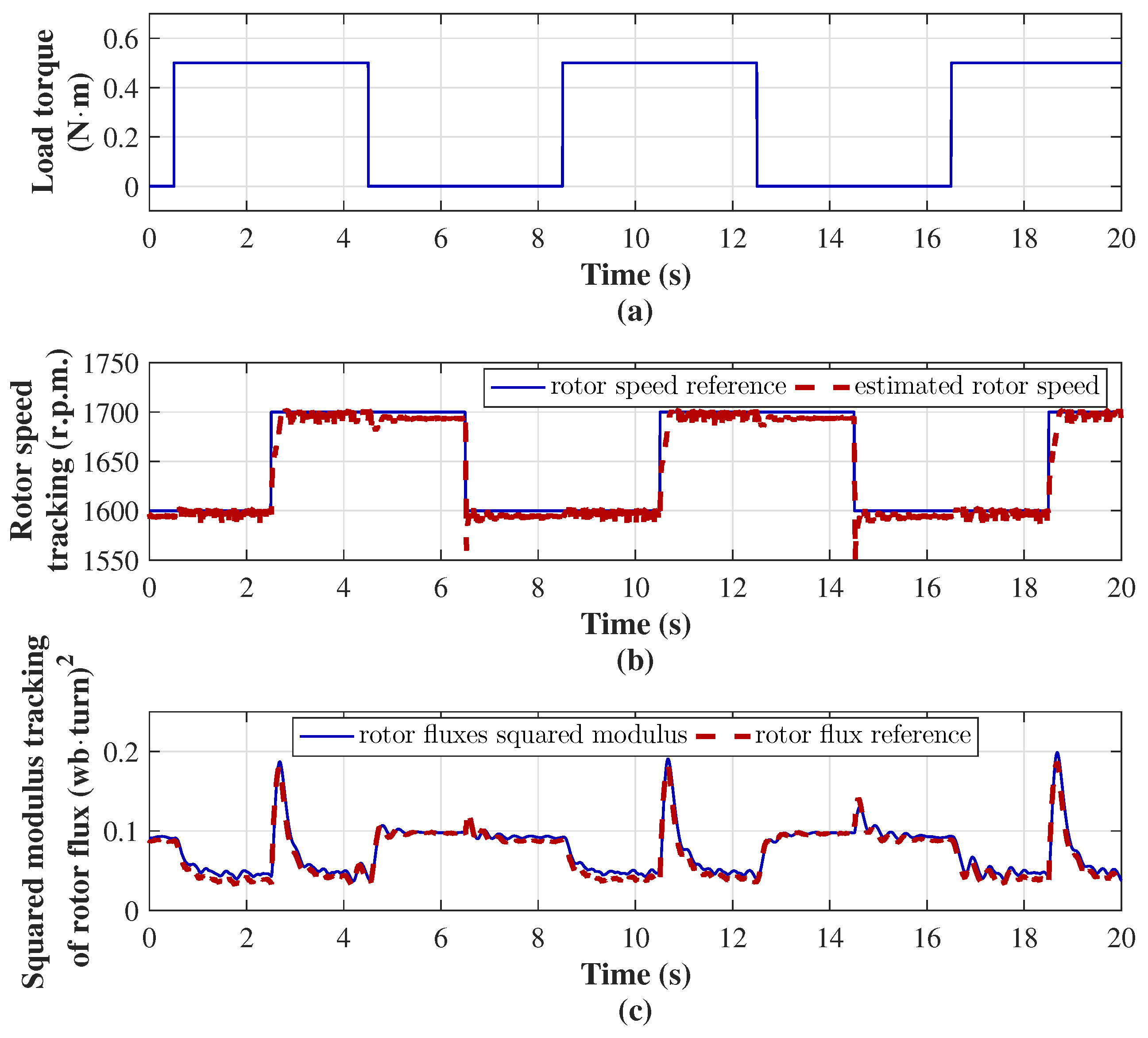 Machines 13 00846 g005 Machines 13 00846 g005