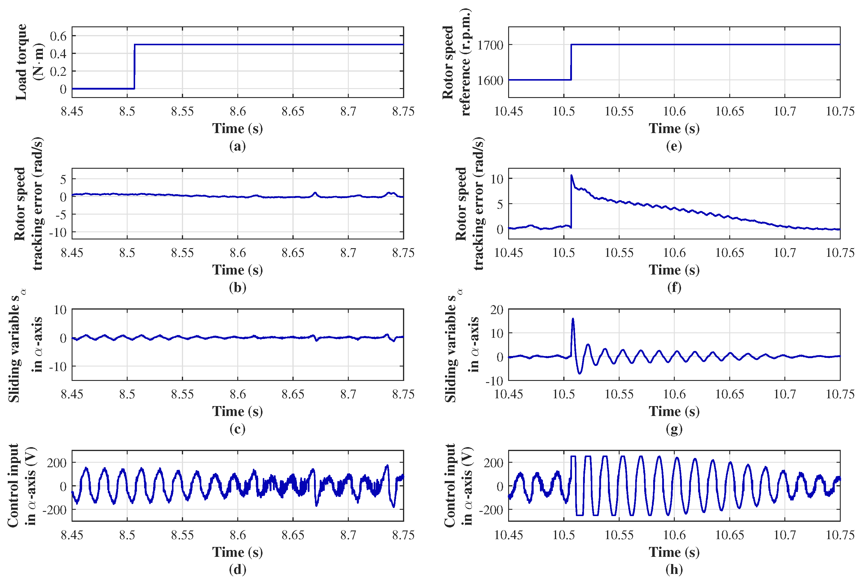 Machines 13 00846 g006 Machines 13 00846 g006