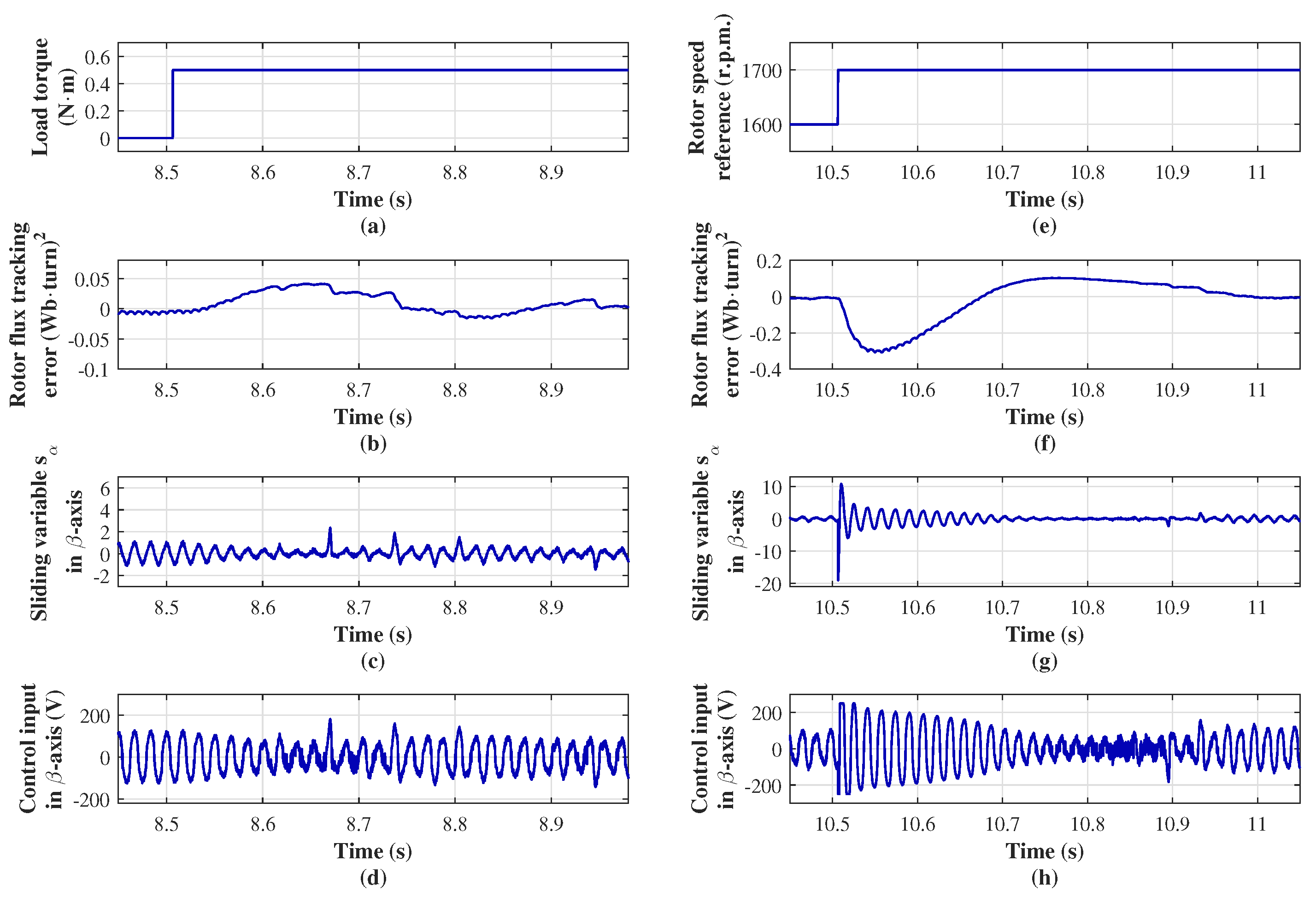 Machines 13 00846 g007 Machines 13 00846 g007