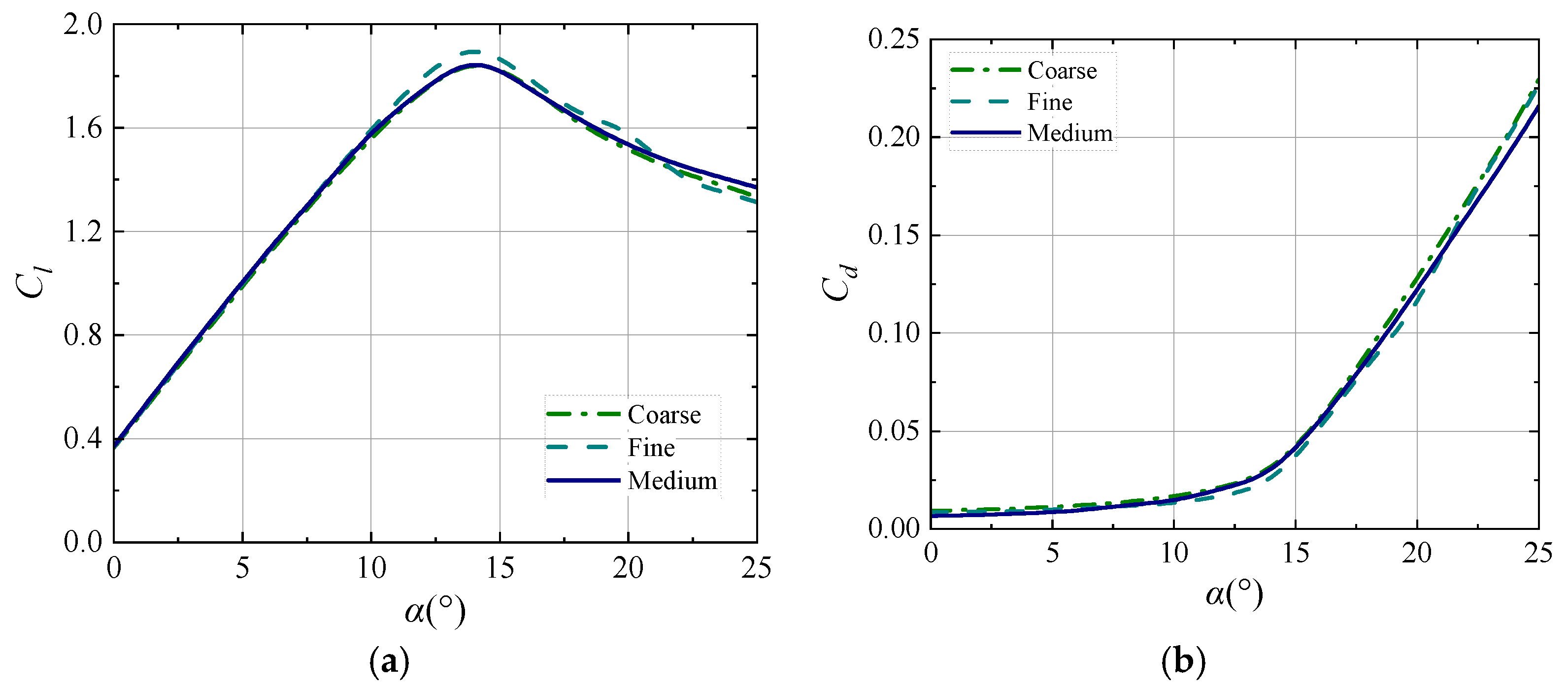 Machines 13 00847 g006