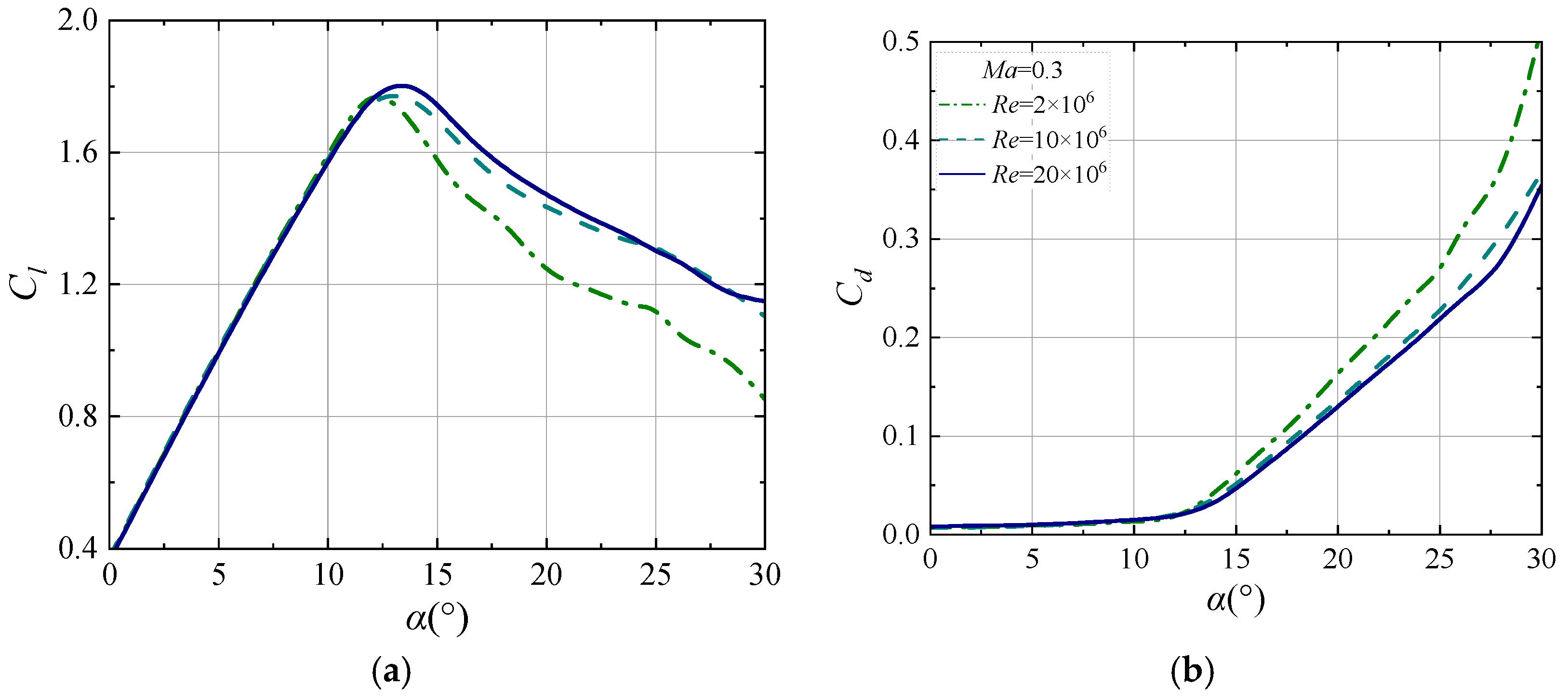 Machines 13 00847 g008