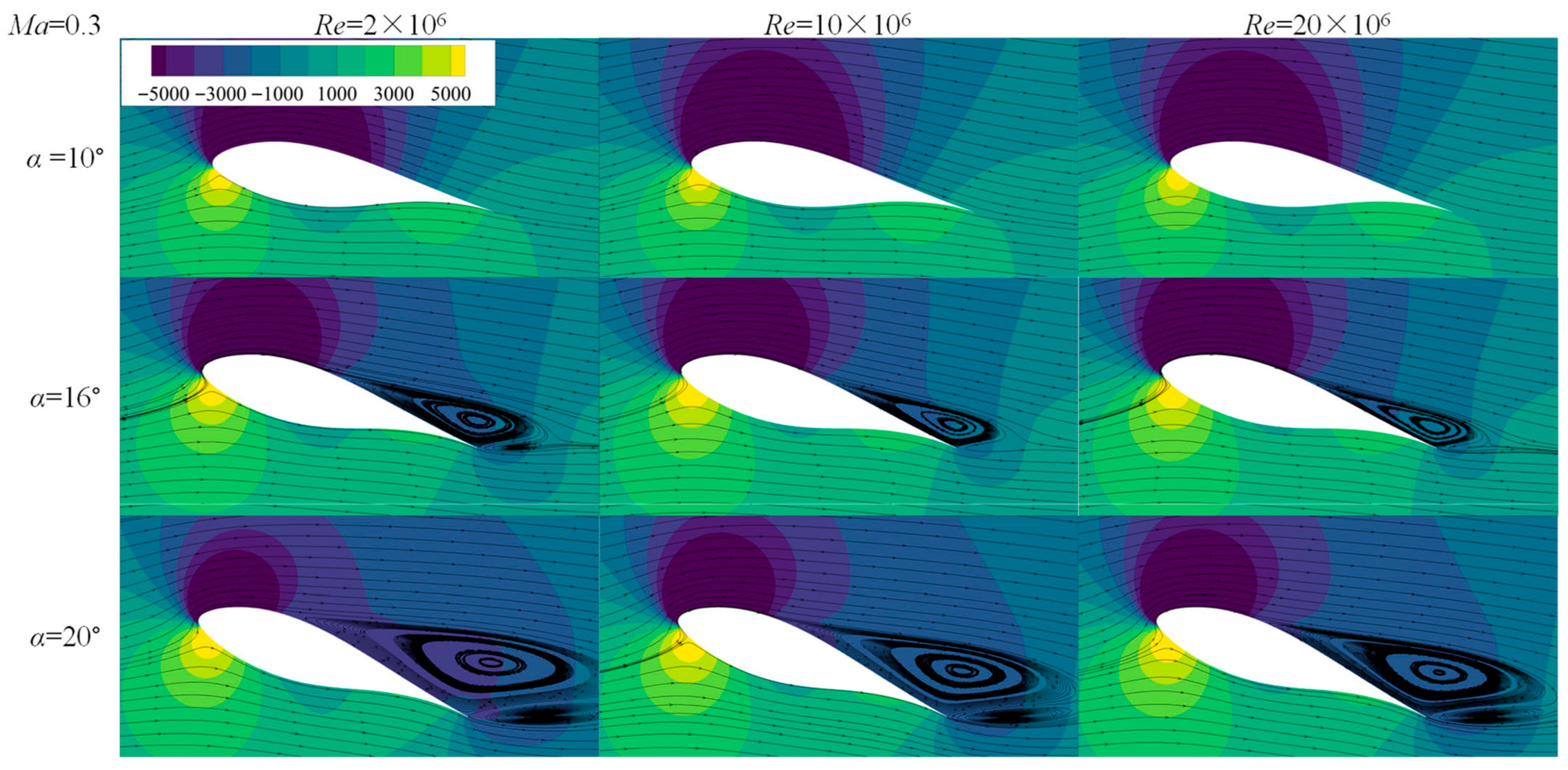 Machines 13 00847 g010