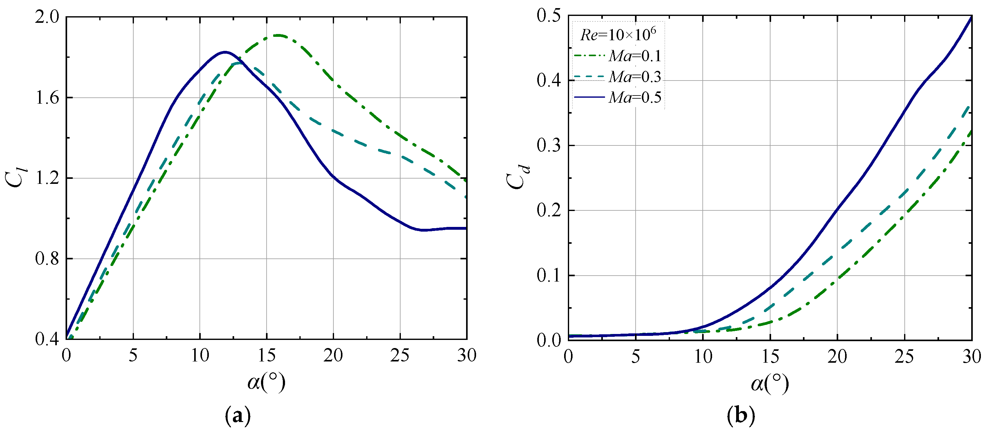 Machines 13 00847 g012