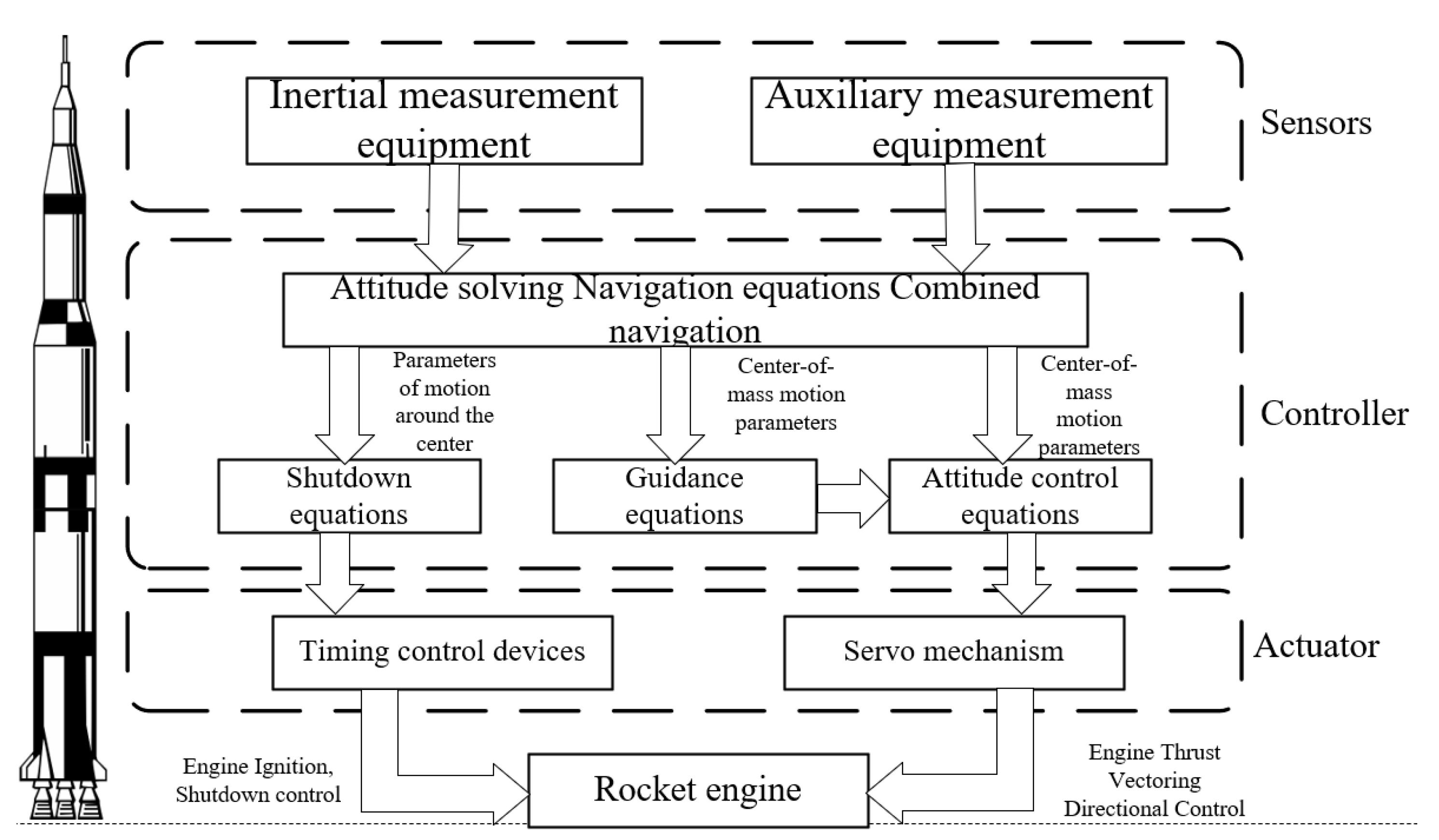 Machines 13 00848 g001