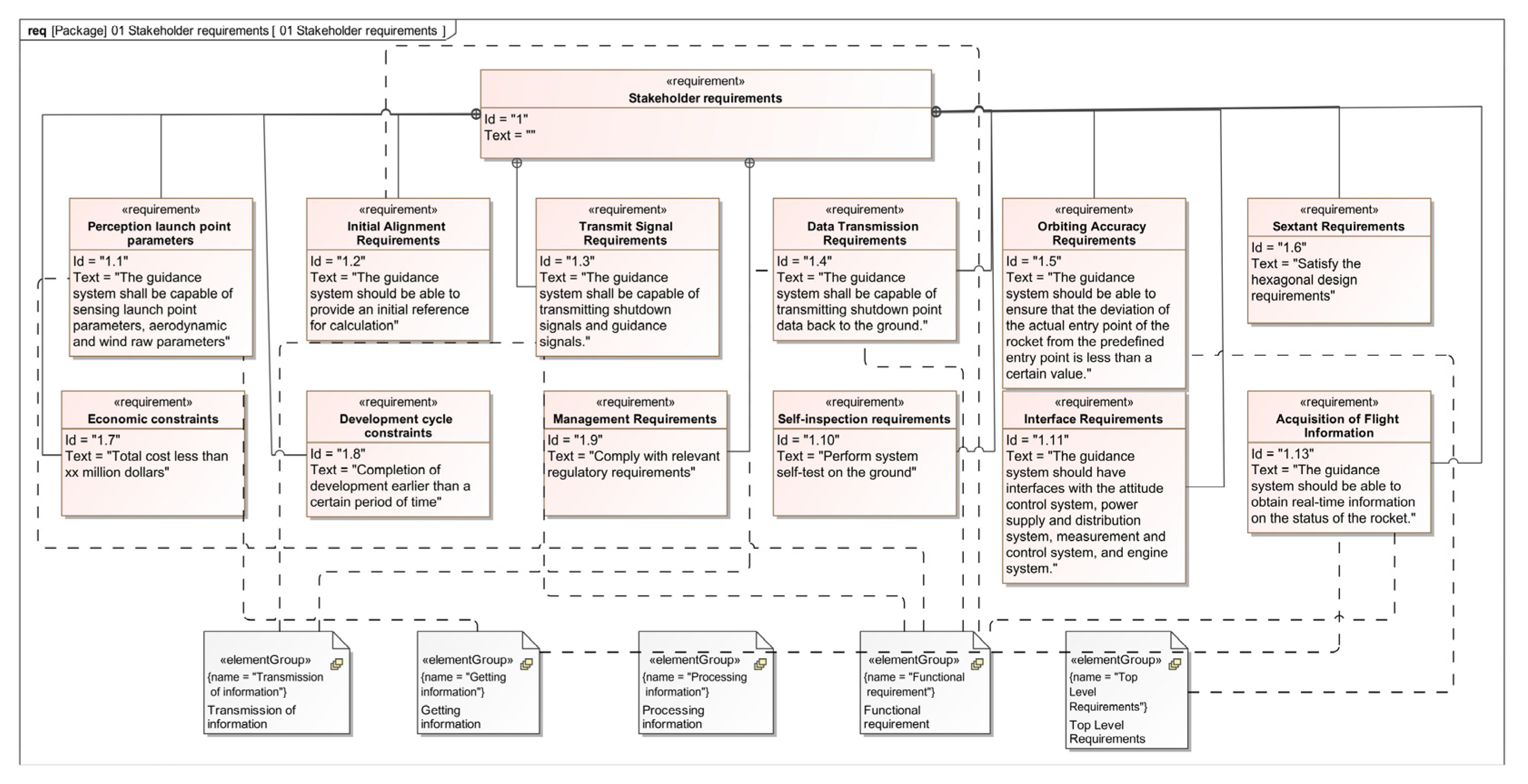Machines 13 00848 g003