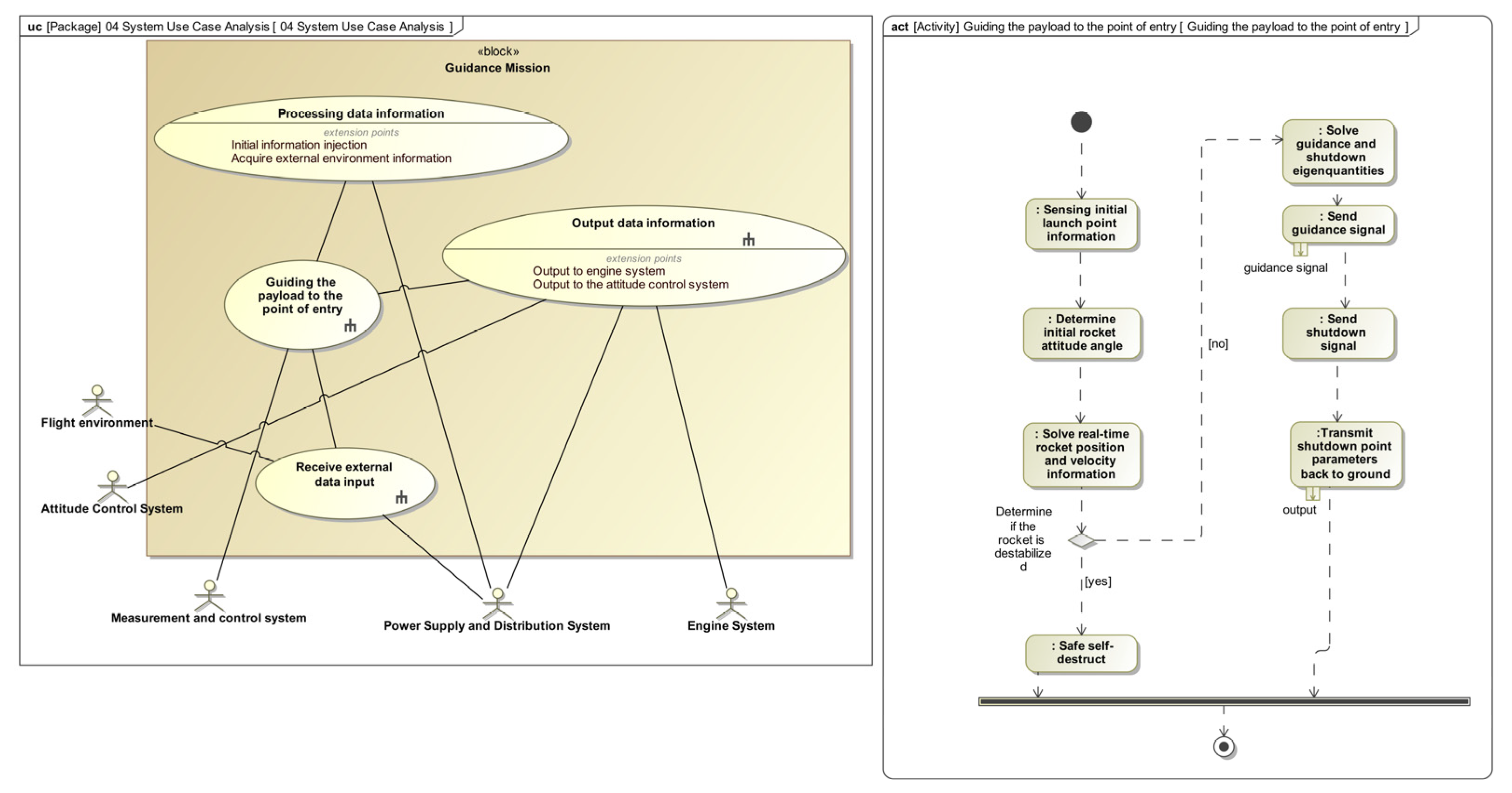 Machines 13 00848 g004