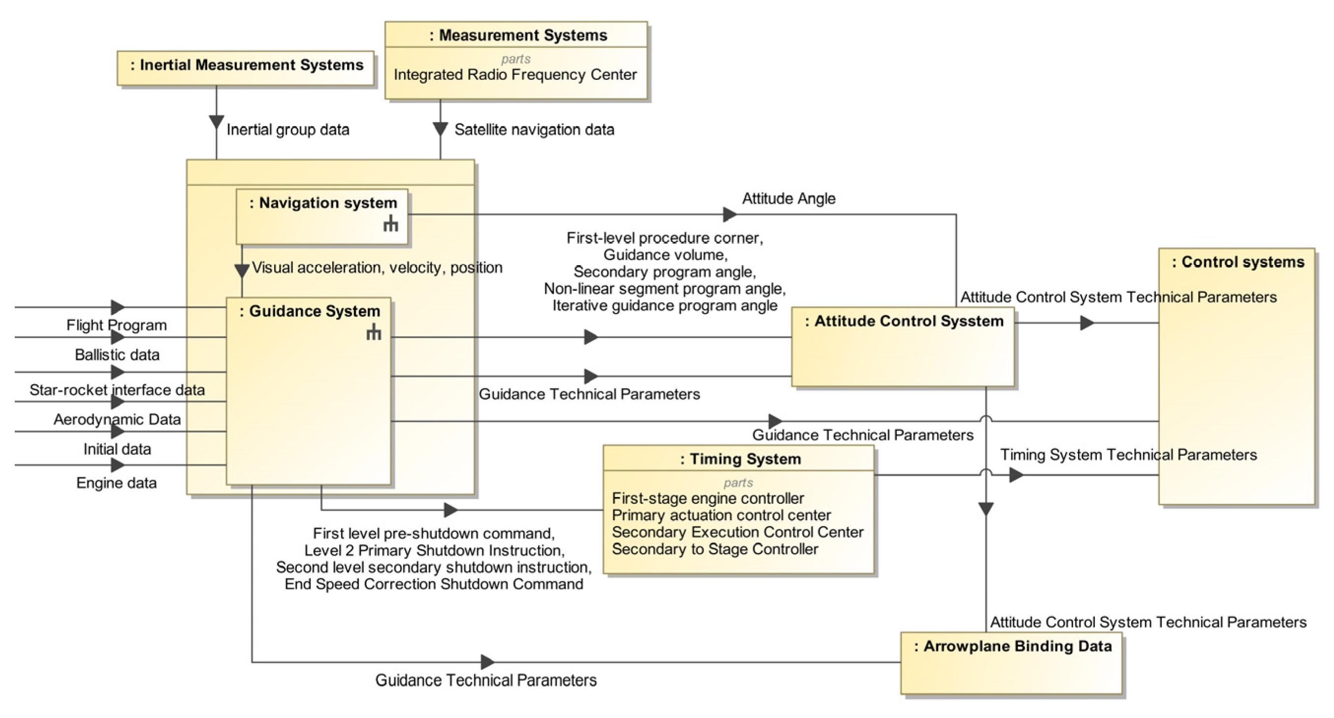 Machines 13 00848 g005