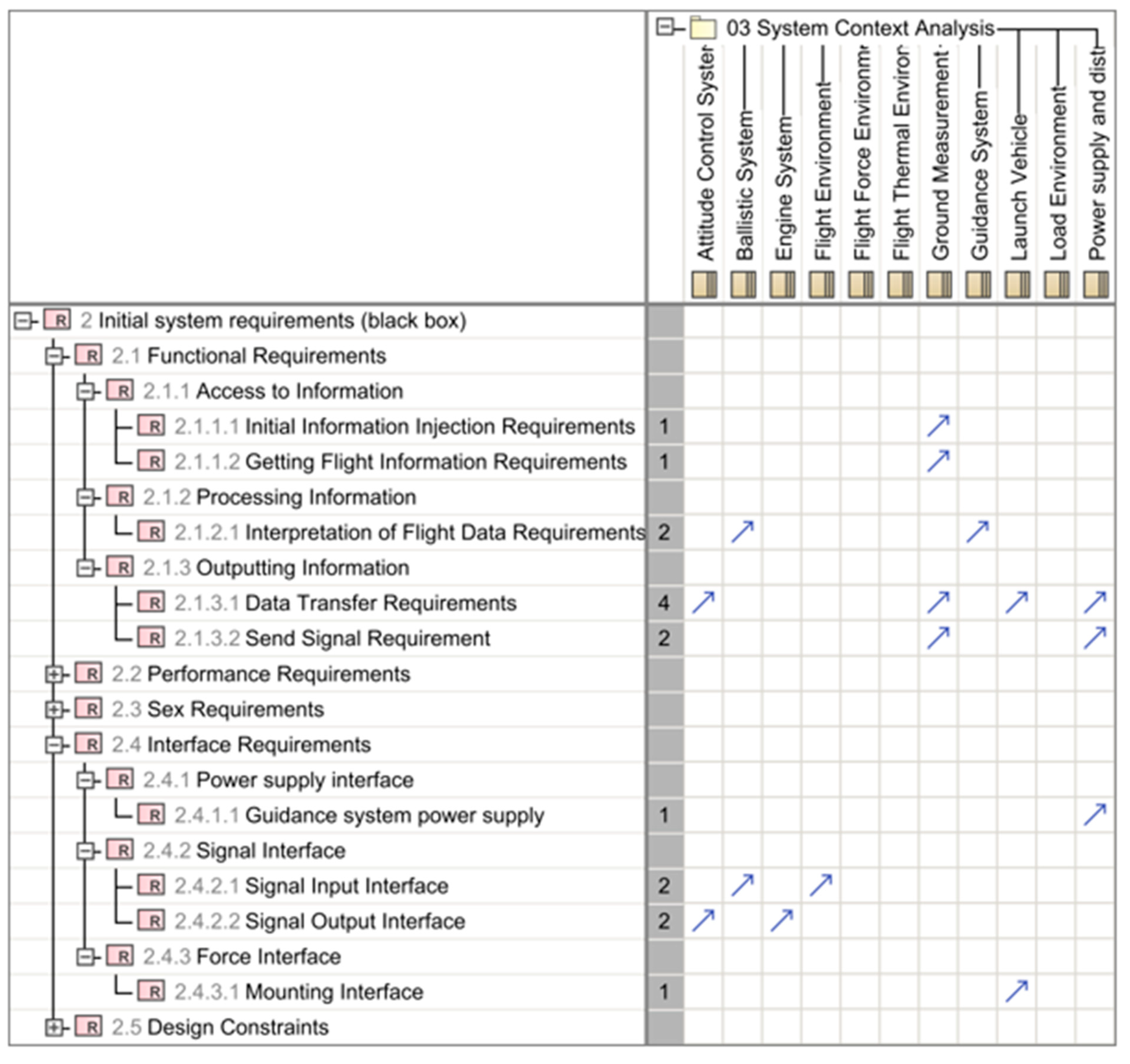 Machines 13 00848 g007