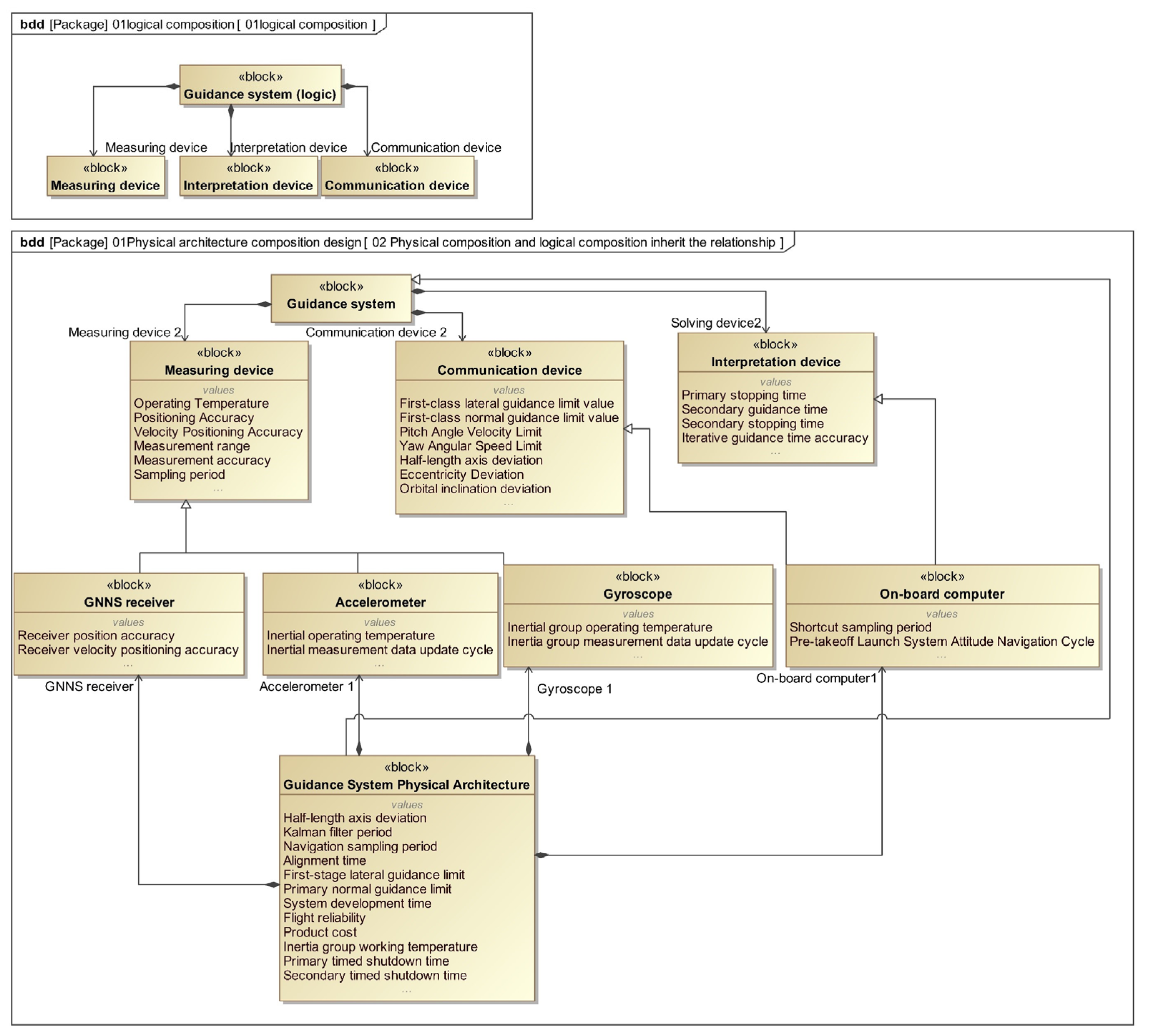 Machines 13 00848 g008
