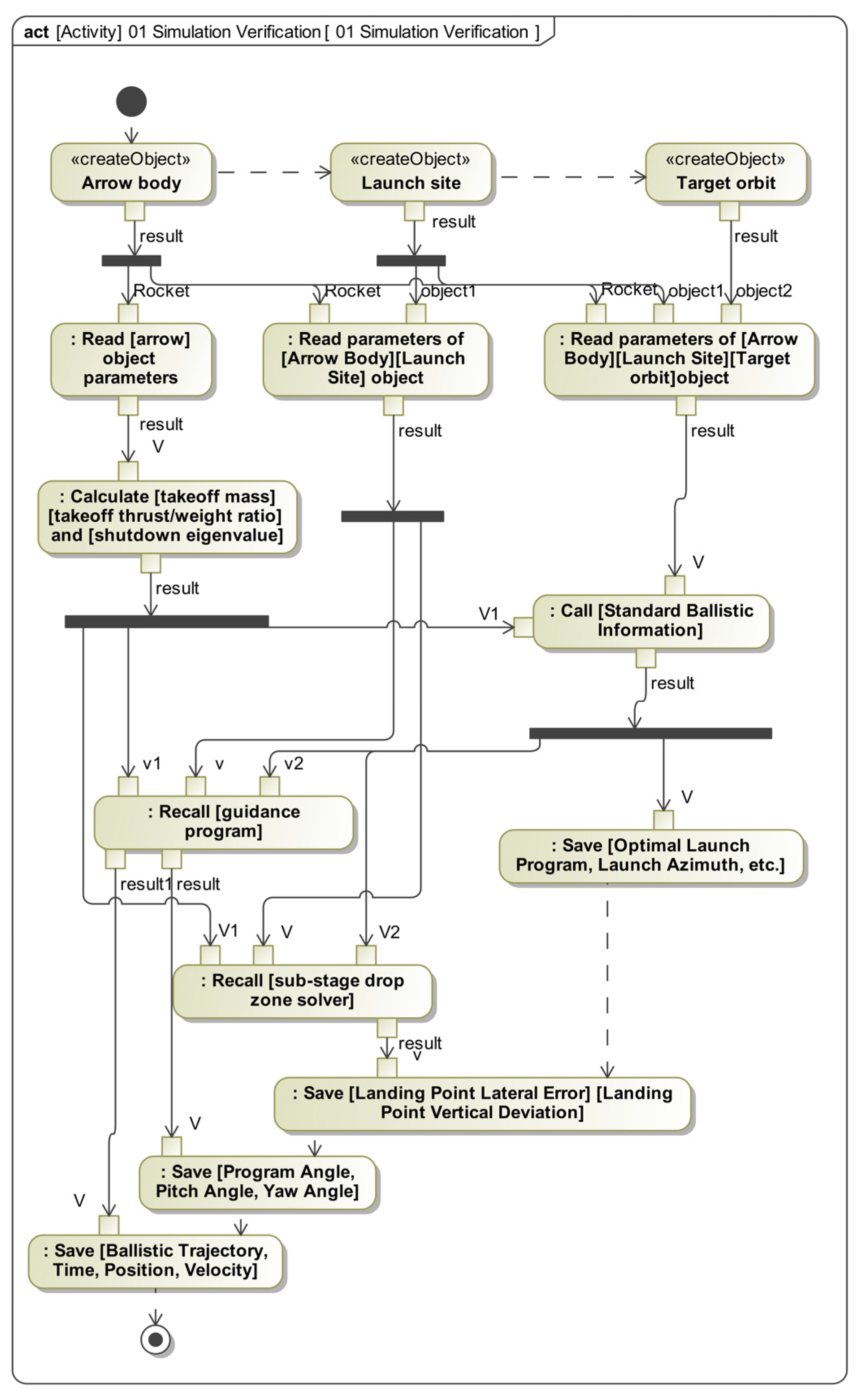 Machines 13 00848 g012