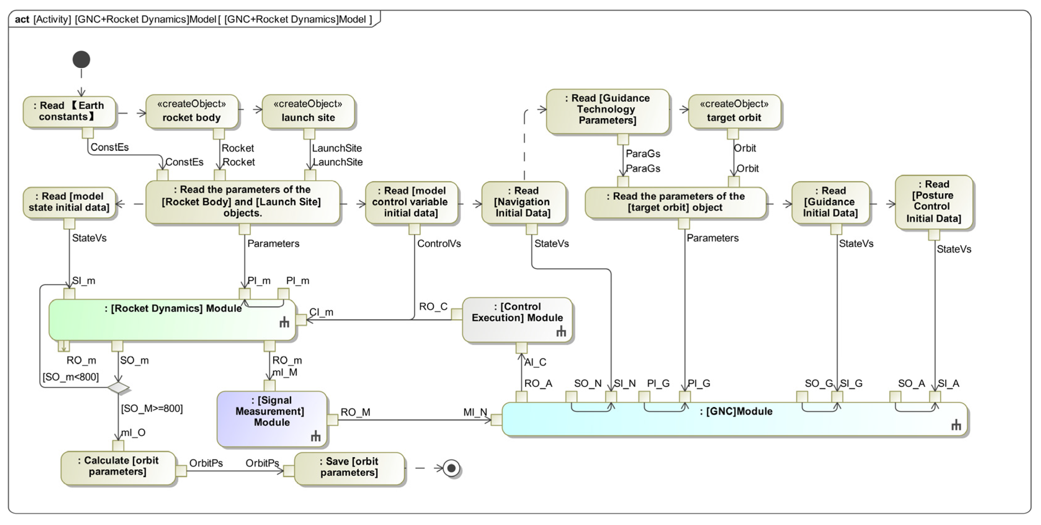 Machines 13 00848 g013