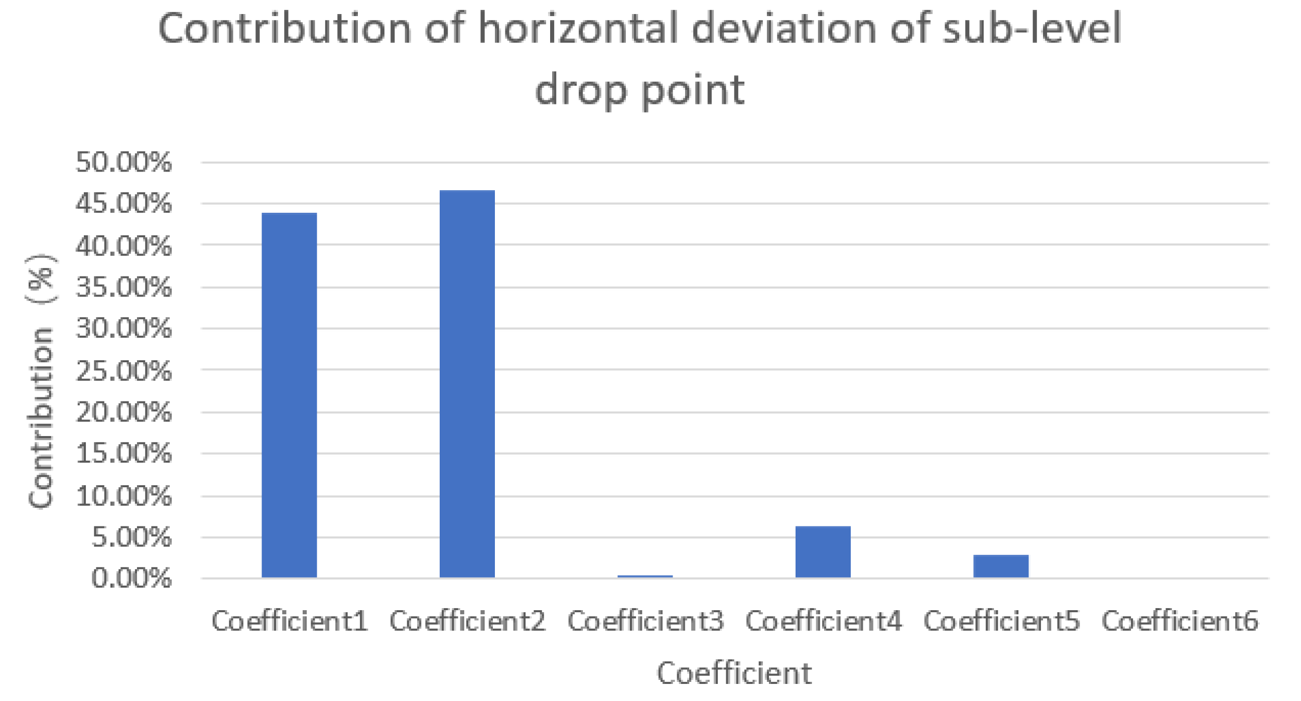 Machines 13 00848 g015