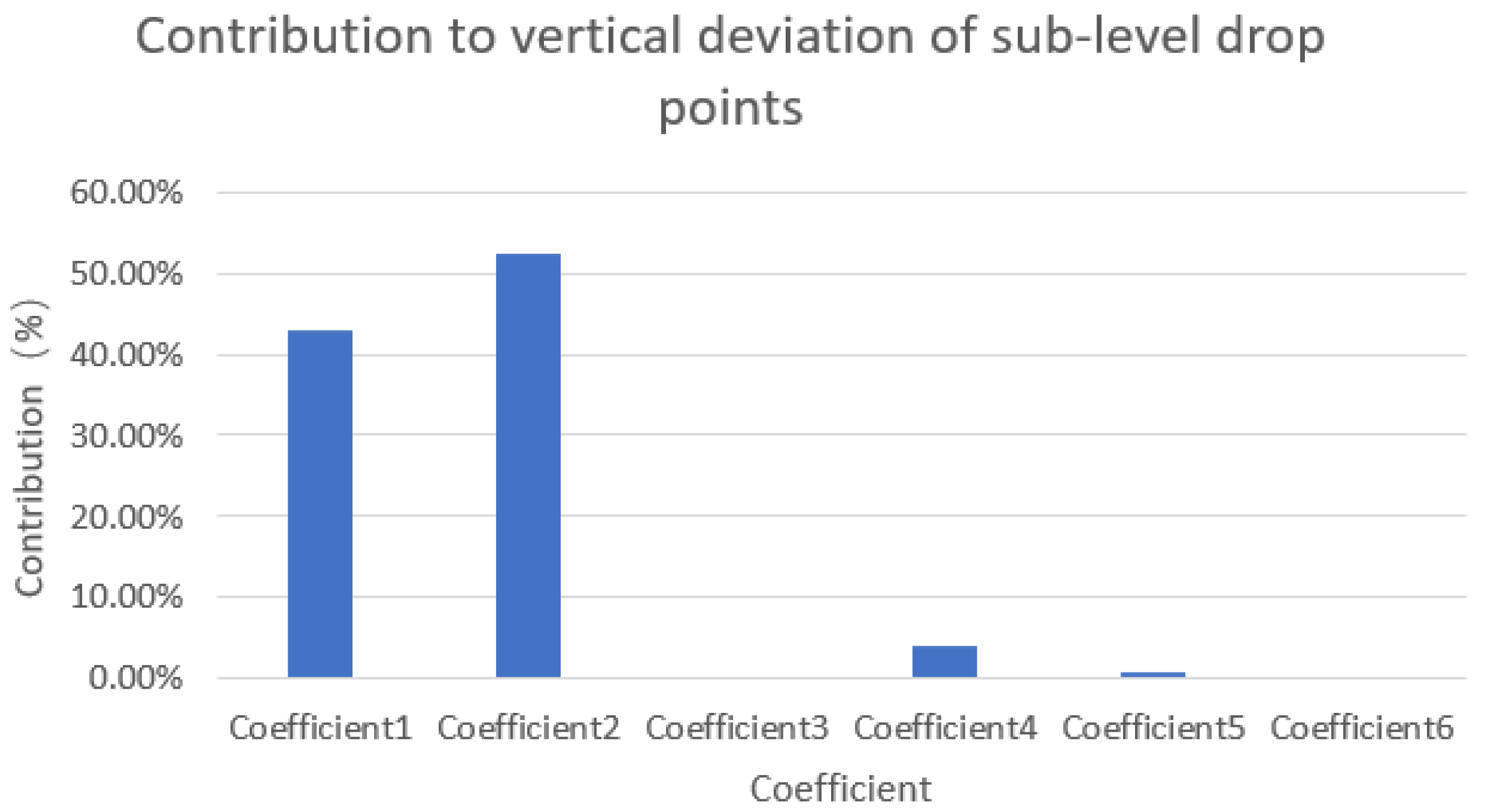 Machines 13 00848 g016