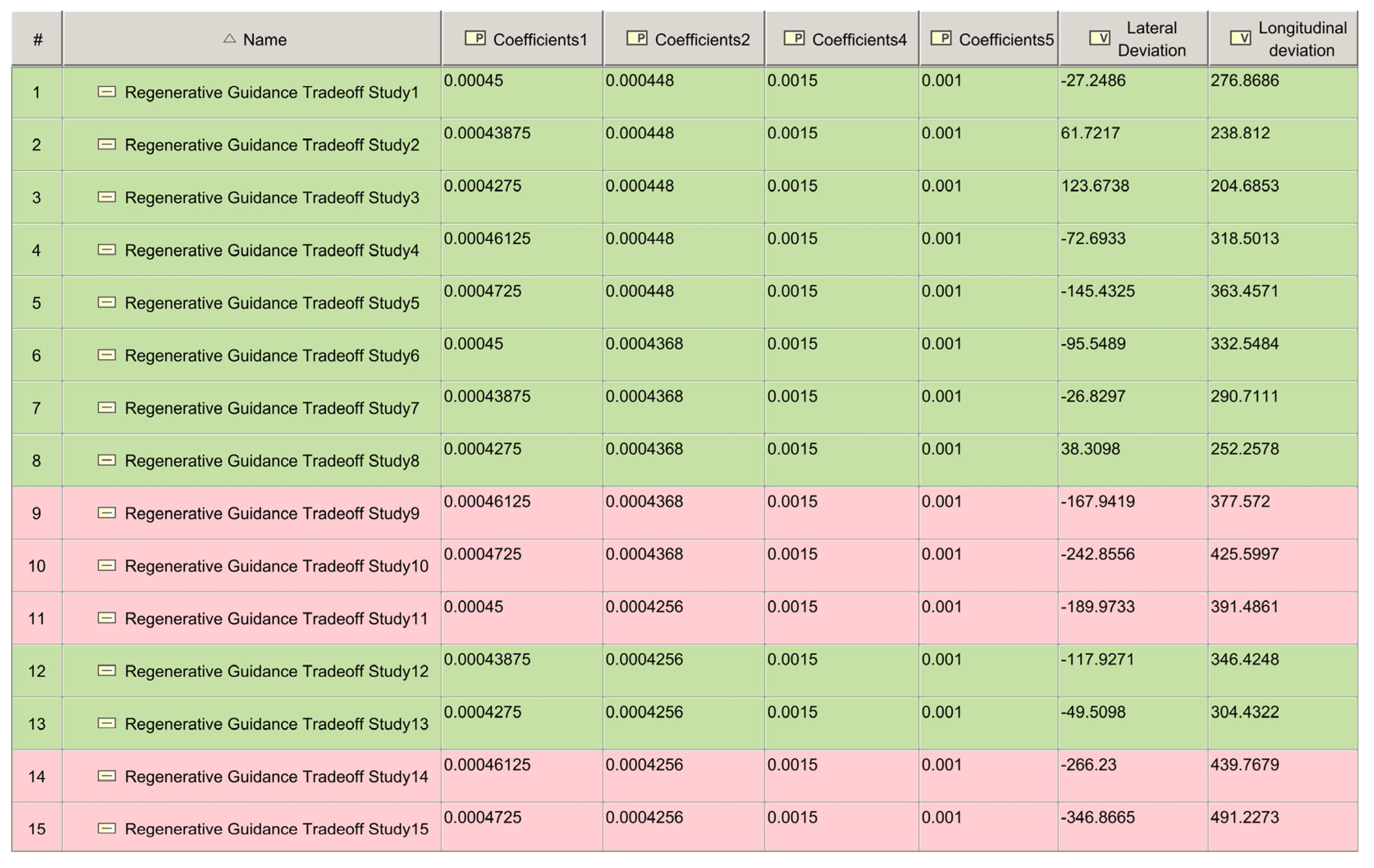 Machines 13 00848 g018