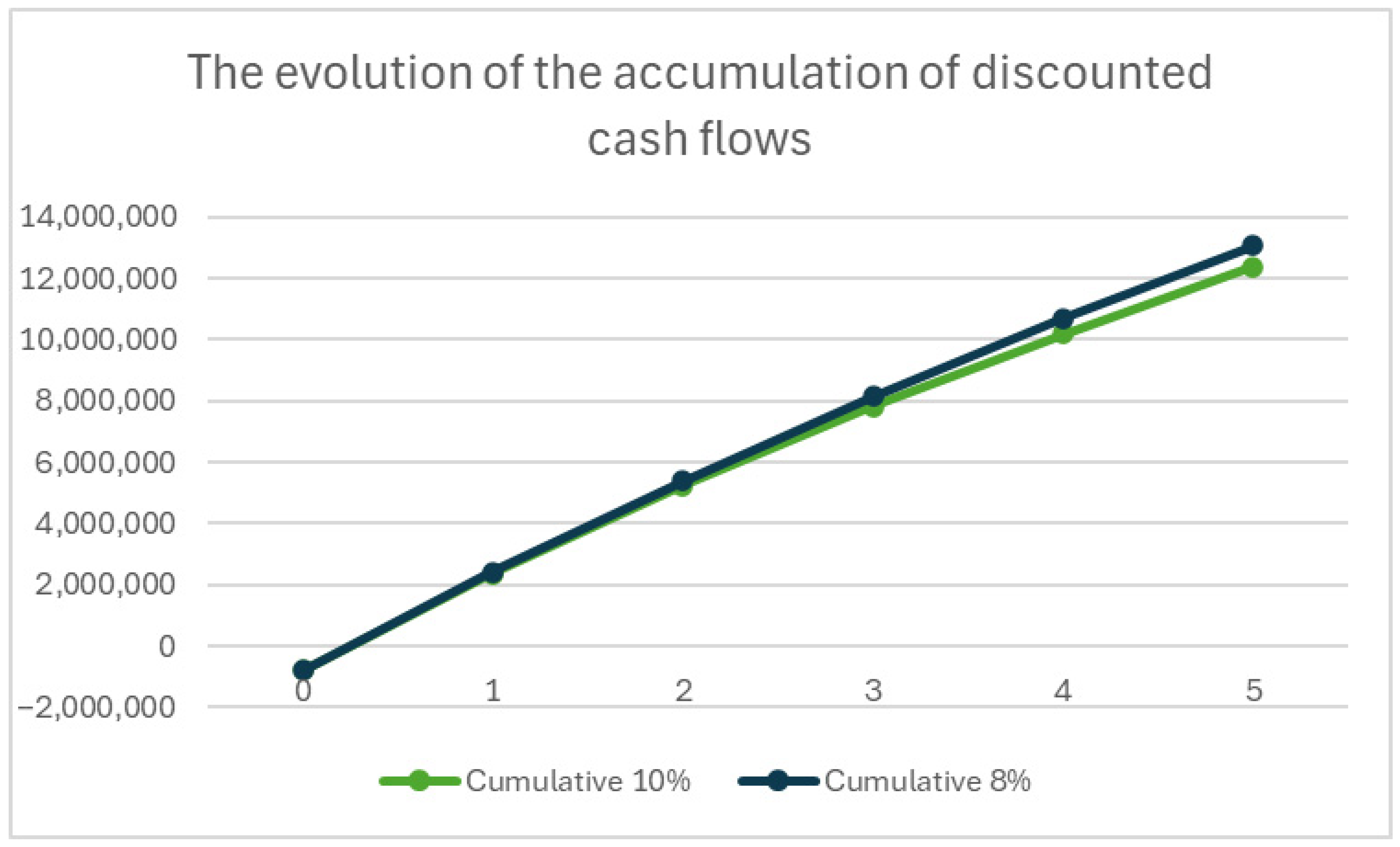 Machines 13 00849 g006 Machines 13 00849 g006