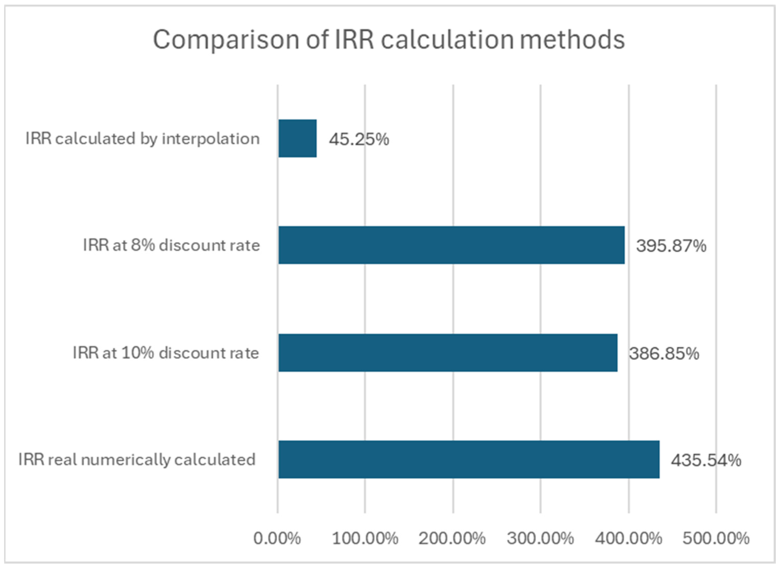 Machines 13 00849 g007 Machines 13 00849 g007