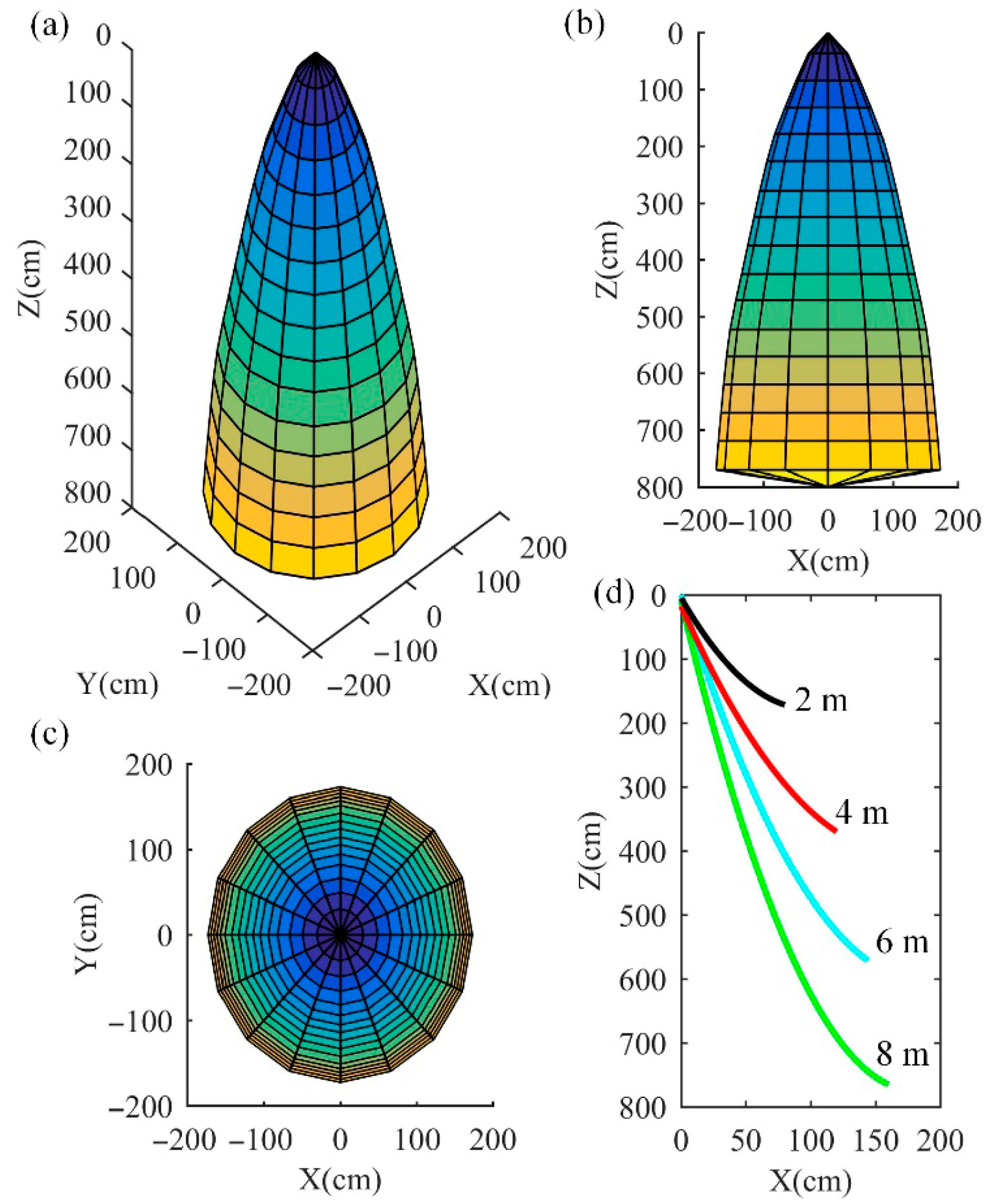 Machines 13 00851 g007 Machines 13 00851 g007
