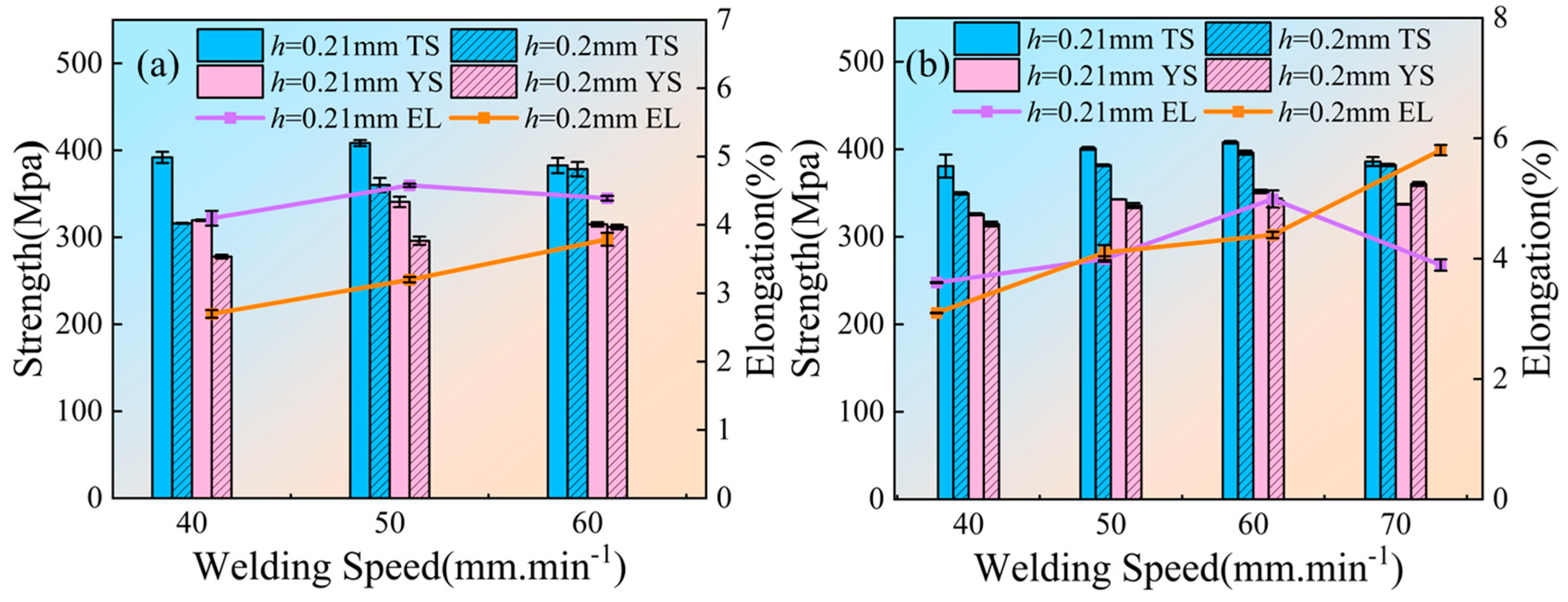 Machines 13 00852 g008